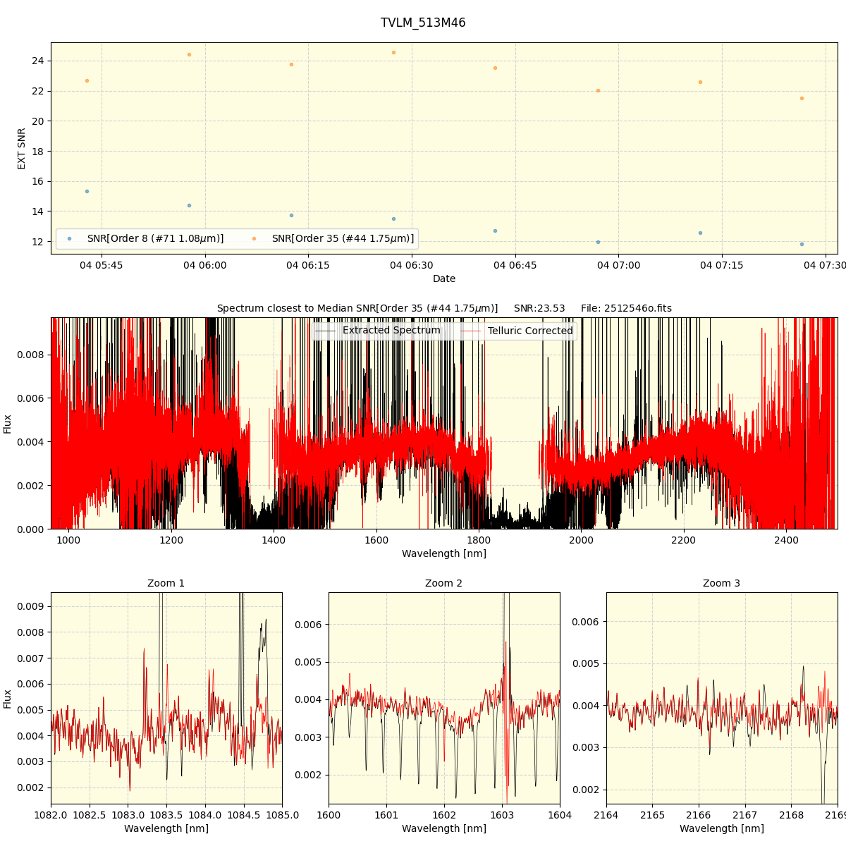 ../../../_images/spec_plot_TVLM_513M46_spirou_offline_udem.png