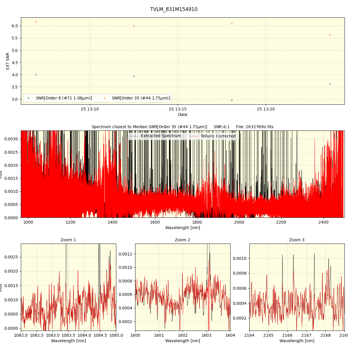 ../../../_images/spec_plot_TVLM_831M154910_spirou_offline_udem.png