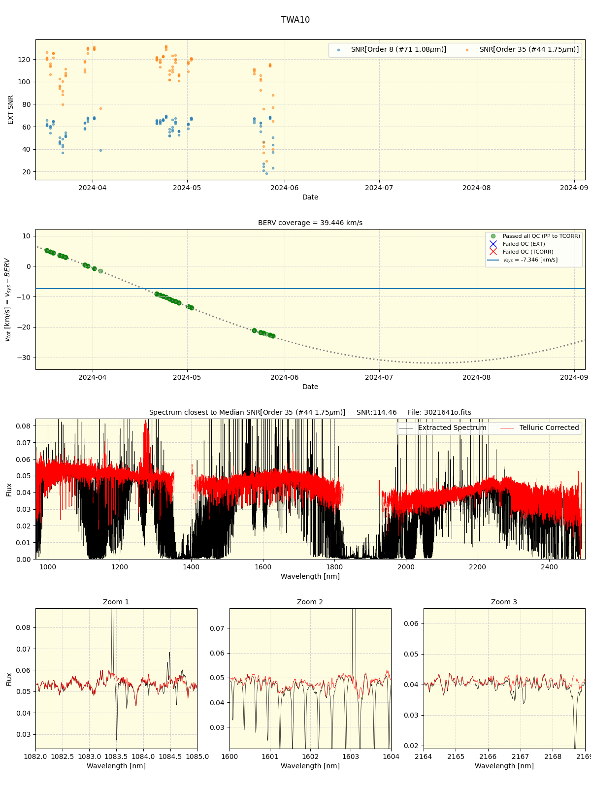 ../../../_images/spec_plot_TWA10_spirou_offline_udem.png