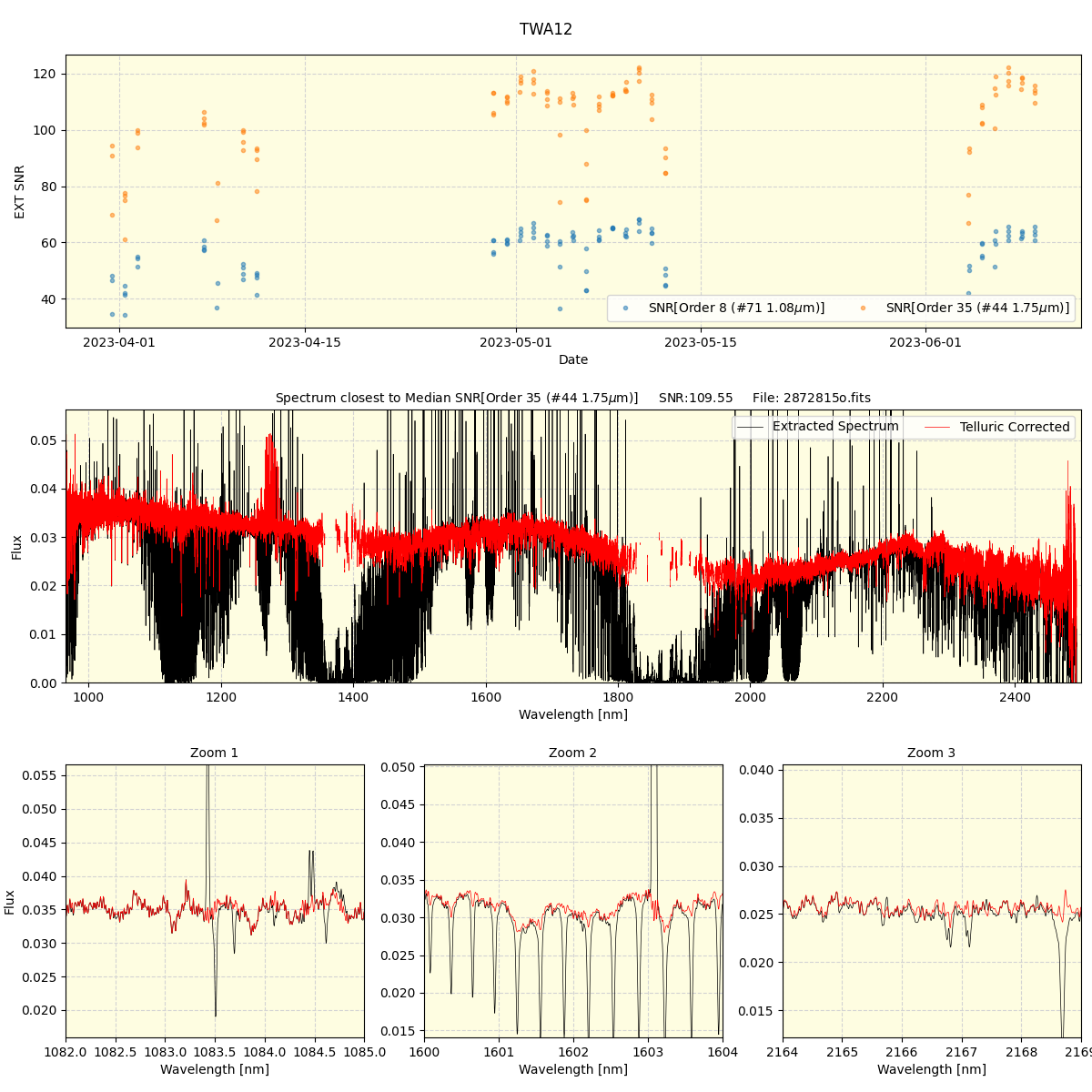 ../../../_images/spec_plot_TWA12_spirou_offline_udem.png