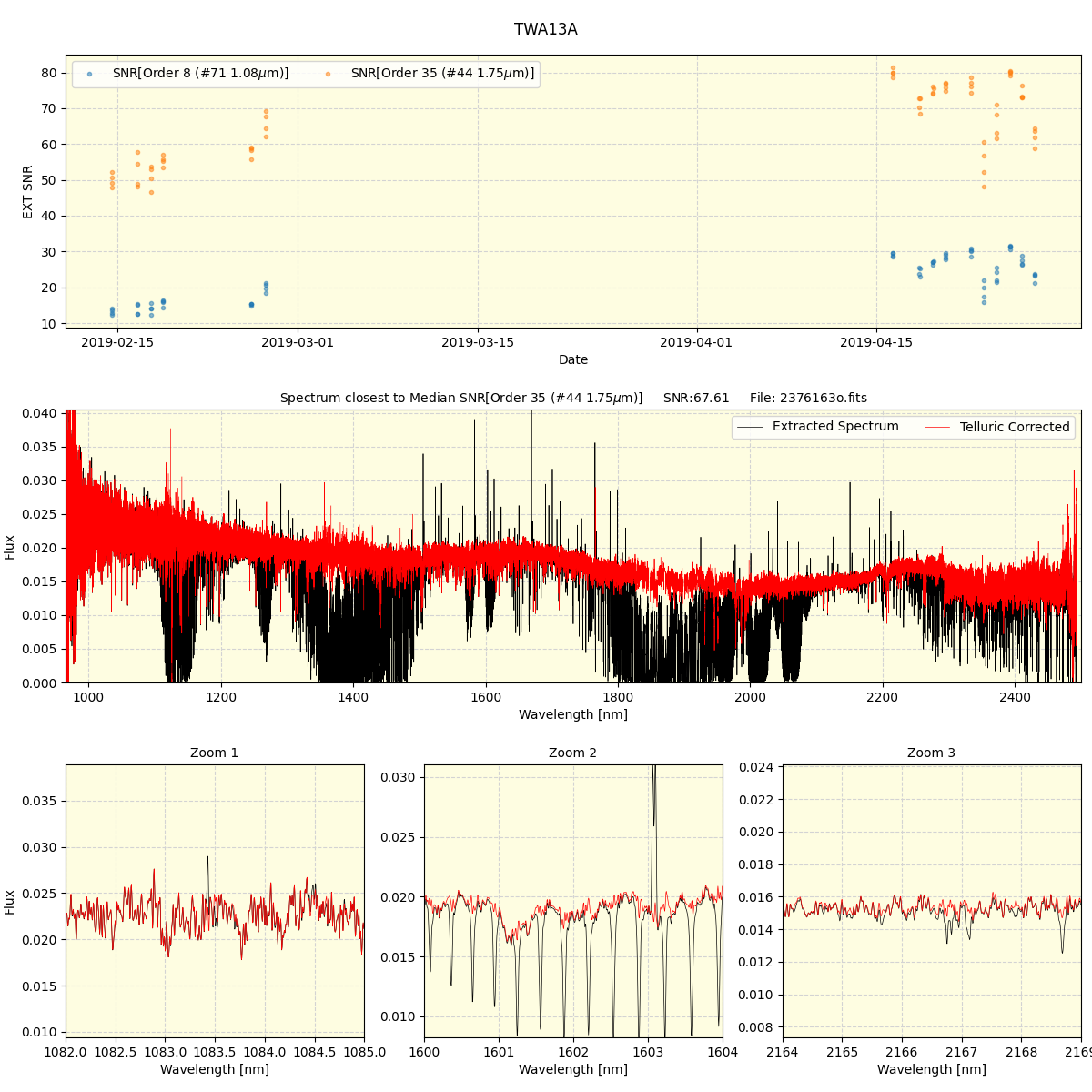 ../../../_images/spec_plot_TWA13A_spirou_offline_udem.png