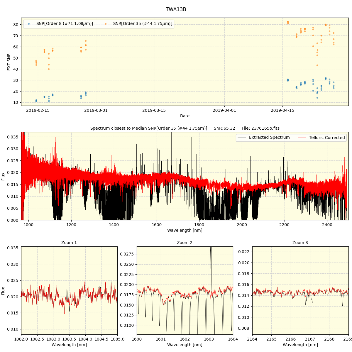 ../../../_images/spec_plot_TWA13B_spirou_offline_udem.png