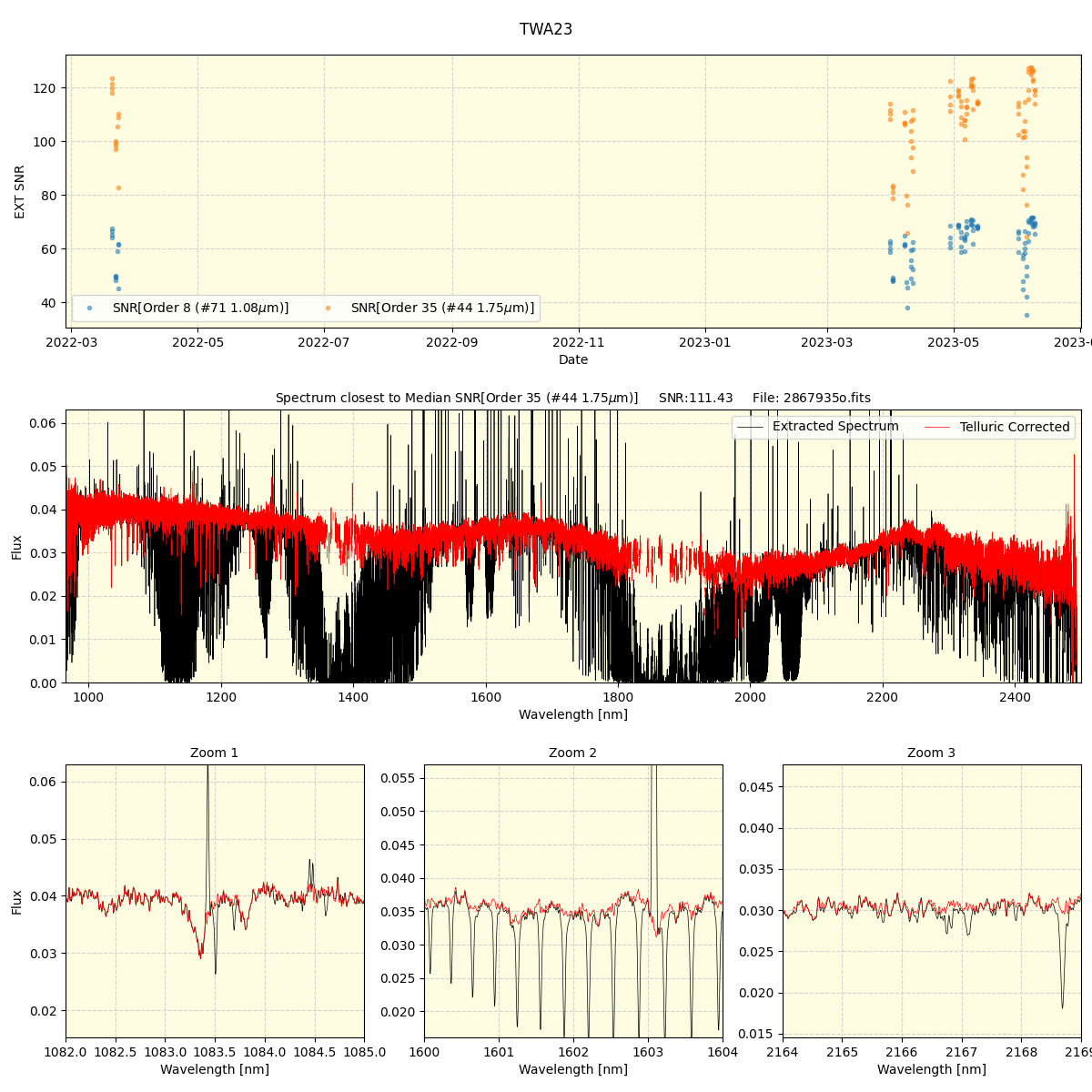 ../../../_images/spec_plot_TWA23_spirou_offline_udem.png