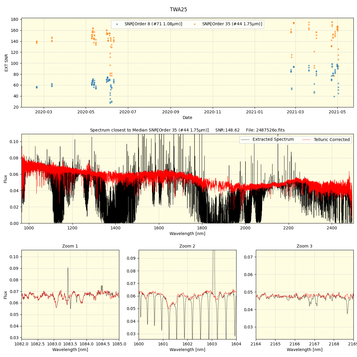 ../../../_images/spec_plot_TWA25_spirou_offline_udem.png