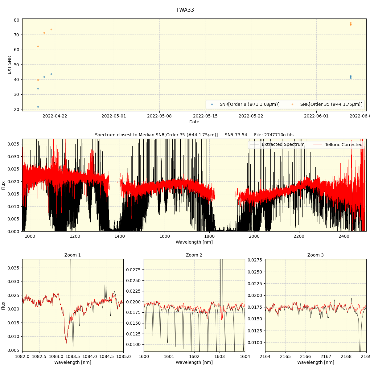 ../../../_images/spec_plot_TWA33_spirou_offline_udem.png