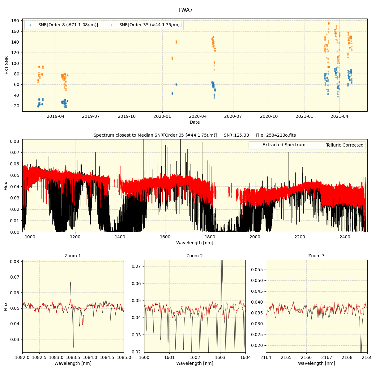 ../../../_images/spec_plot_TWA7_spirou_offline_udem.png