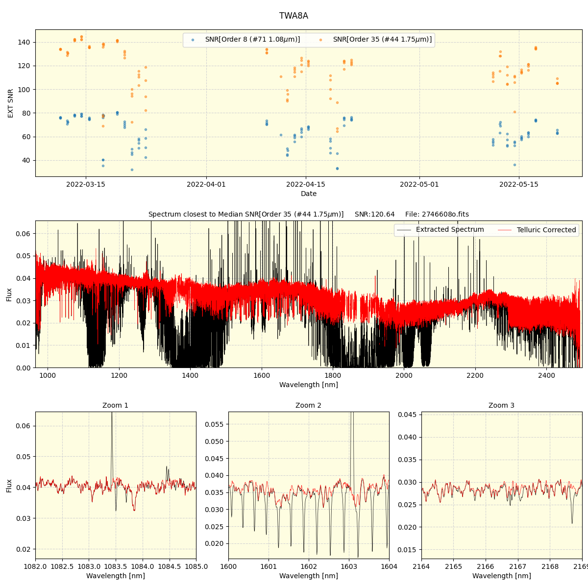 ../../../_images/spec_plot_TWA8A_spirou_offline_udem.png