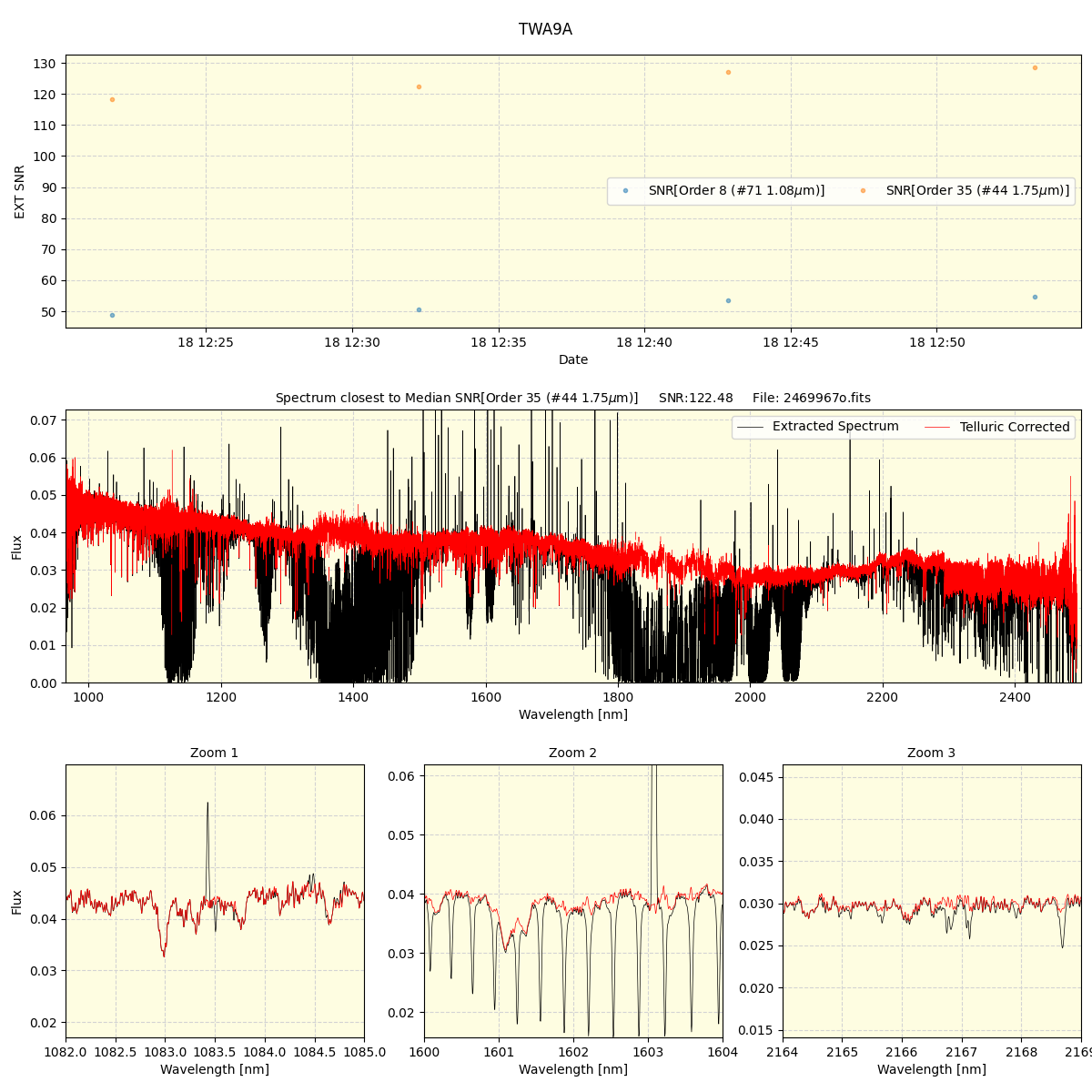 ../../../_images/spec_plot_TWA9A_spirou_offline_udem.png