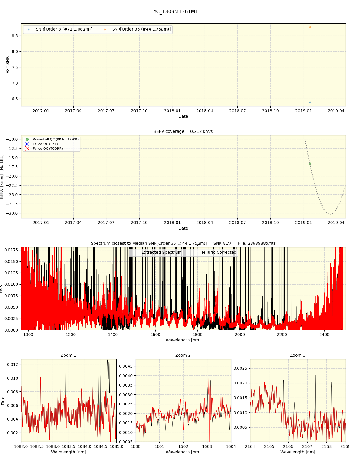 ../../../_images/spec_plot_TYC_1309M1361M1_spirou_offline_udem.png