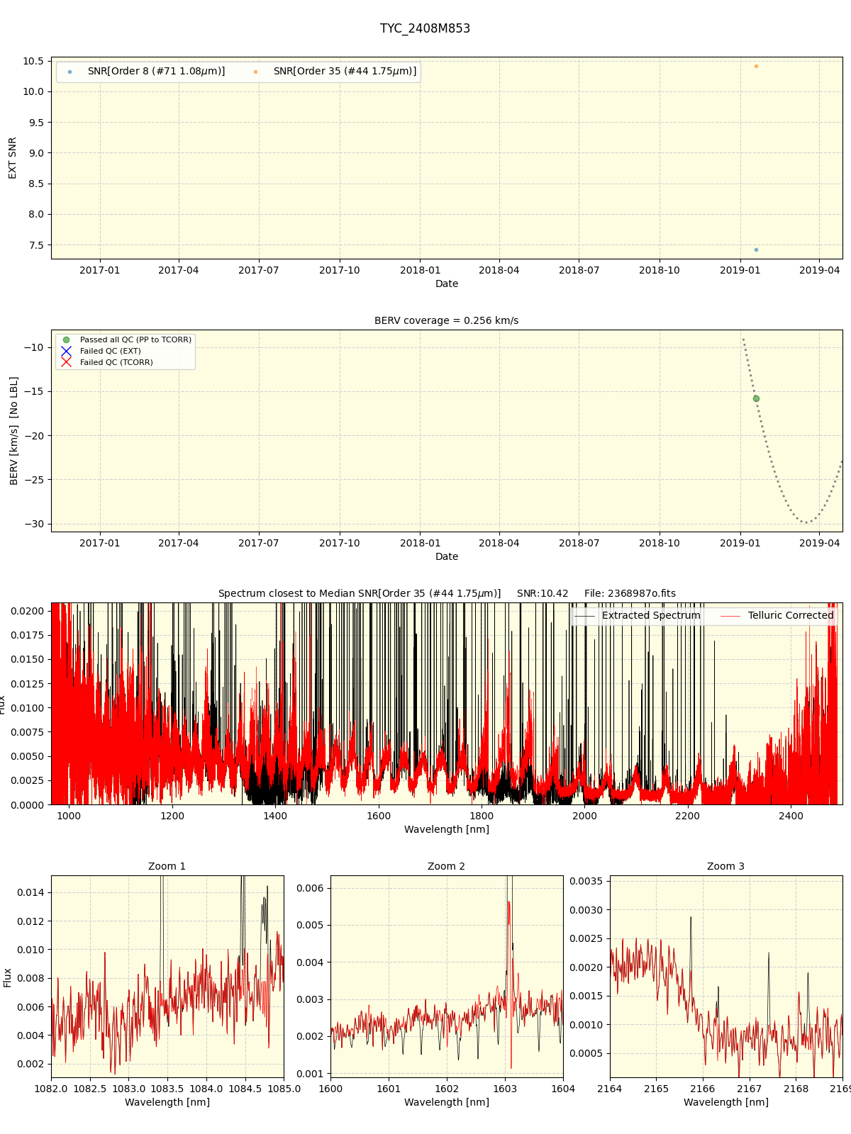 ../../../_images/spec_plot_TYC_2408M853_spirou_offline_udem.png