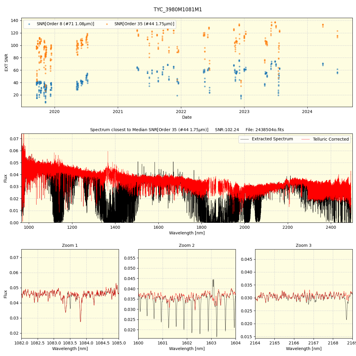 ../../../_images/spec_plot_TYC_3980M1081M1_spirou_offline_udem.png