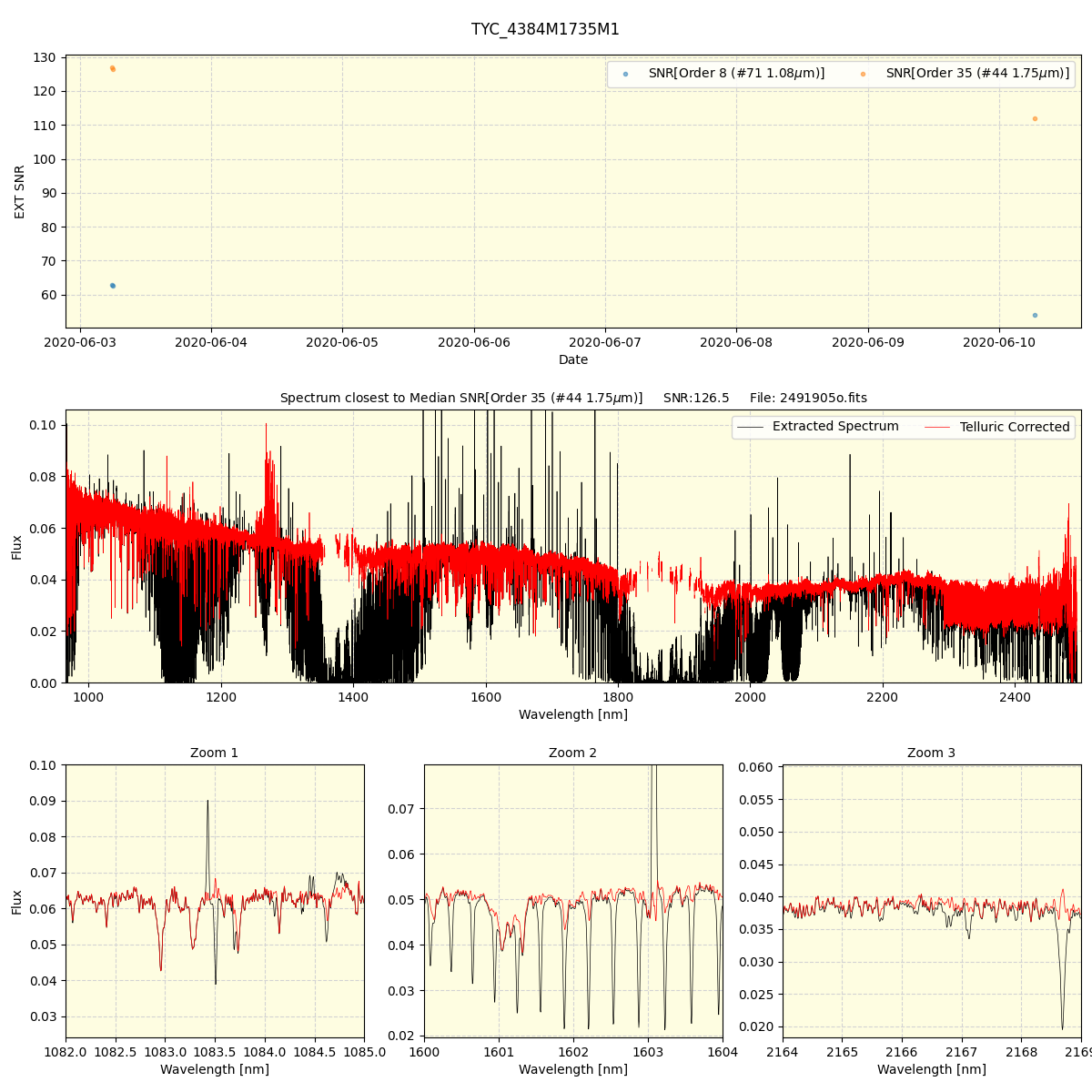 ../../../_images/spec_plot_TYC_4384M1735M1_spirou_offline_udem.png