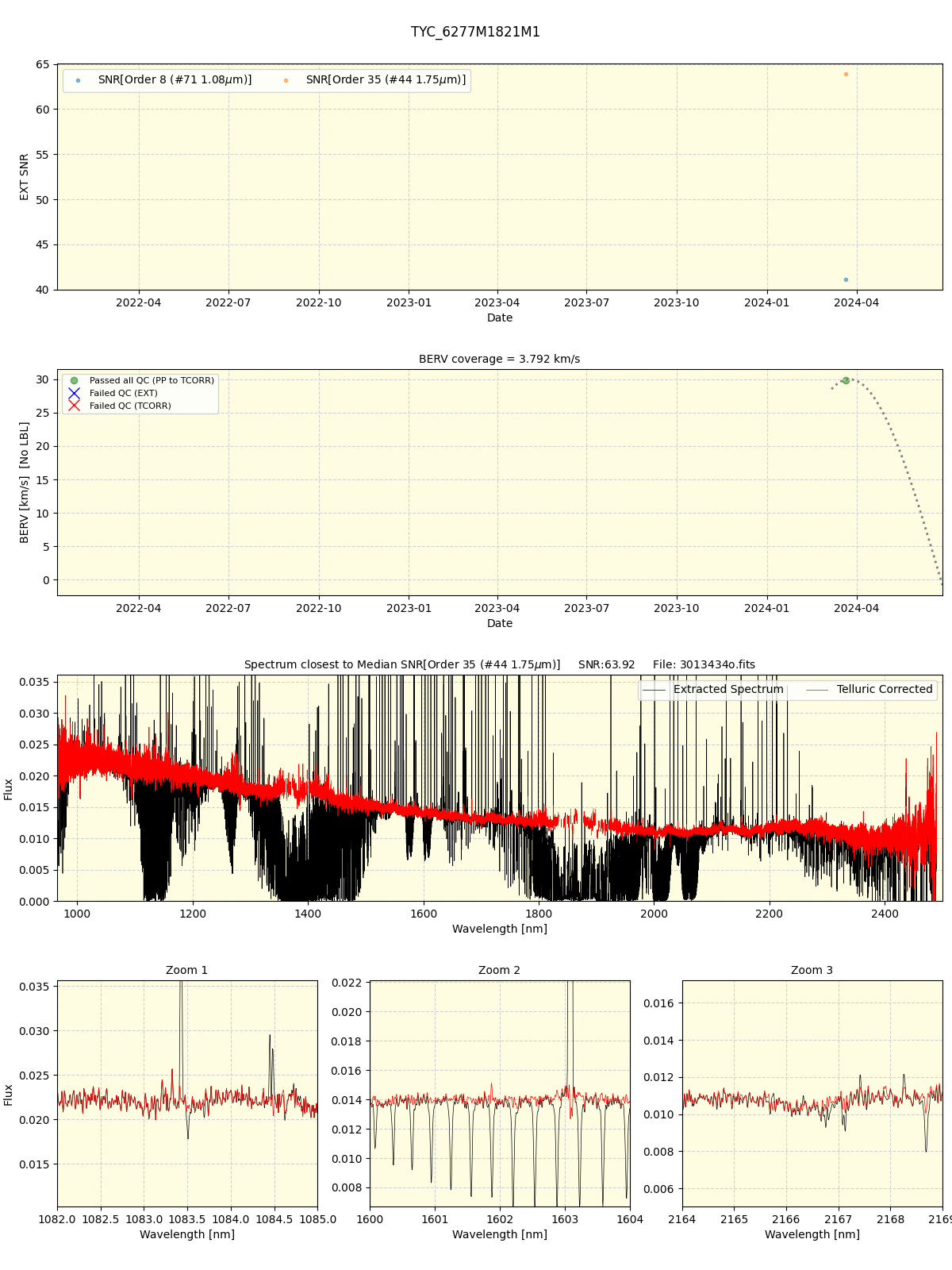 ../../../_images/spec_plot_TYC_6277M1821M1_spirou_offline_udem.png