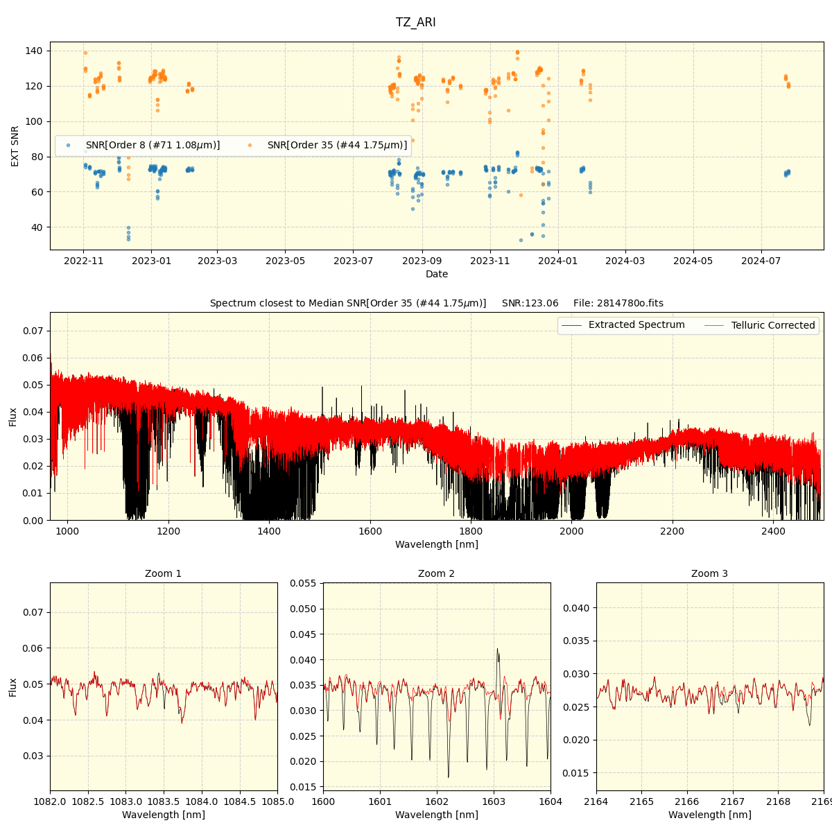 ../../../_images/spec_plot_TZ_ARI_spirou_offline_udem.png