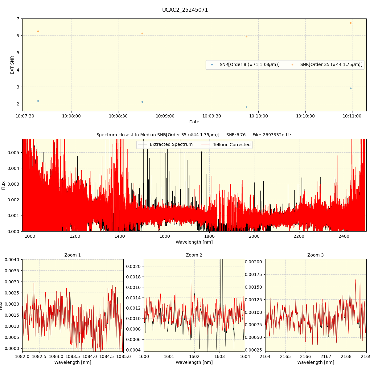 ../../../_images/spec_plot_UCAC2_25245071_spirou_offline_udem.png