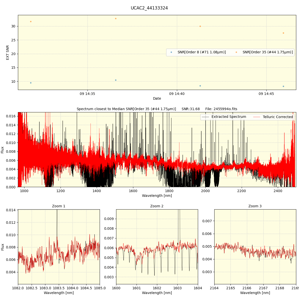 ../../../_images/spec_plot_UCAC2_44133324_spirou_offline_udem.png