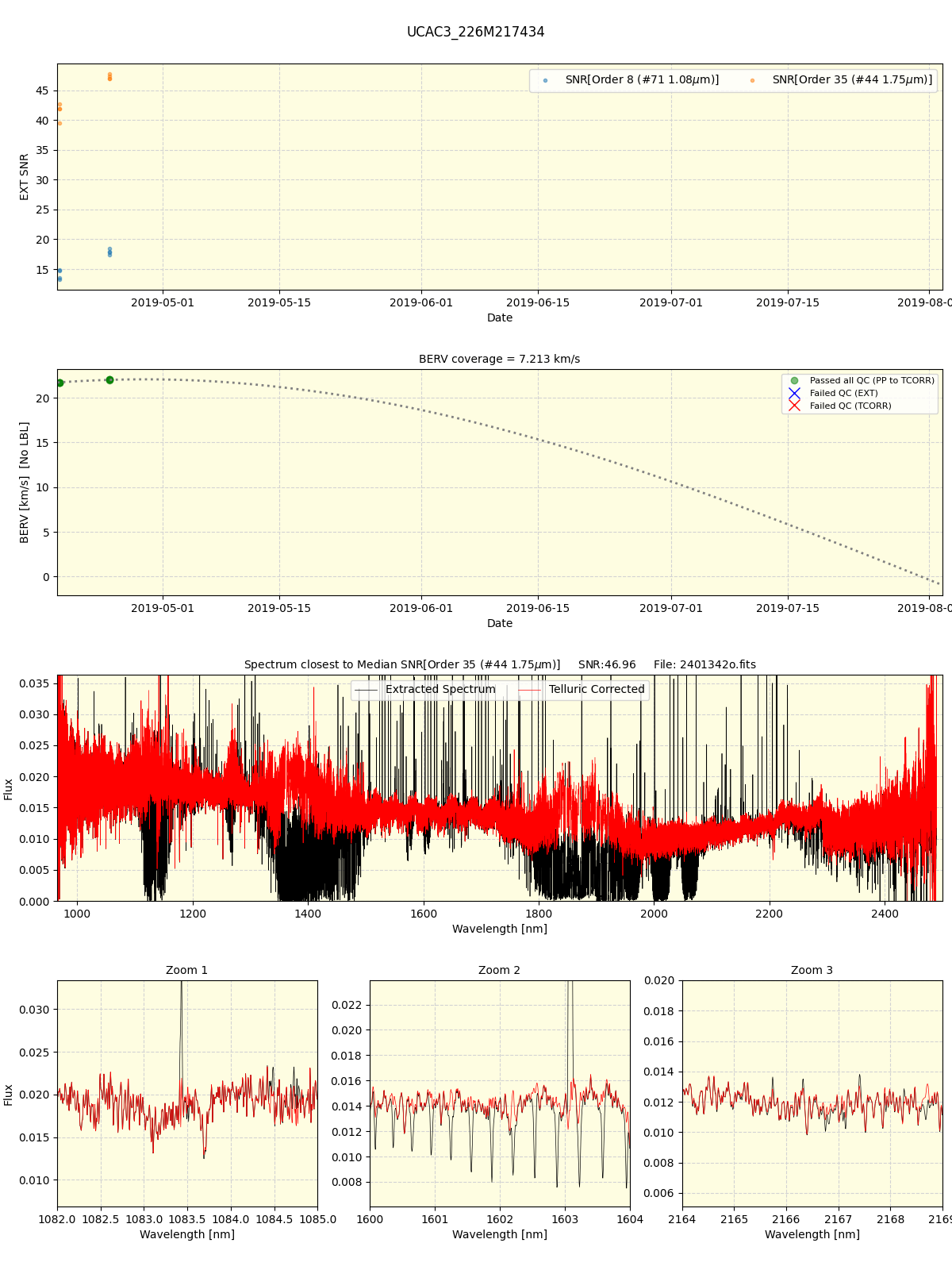 ../../../_images/spec_plot_UCAC3_226M217434_spirou_offline_udem.png