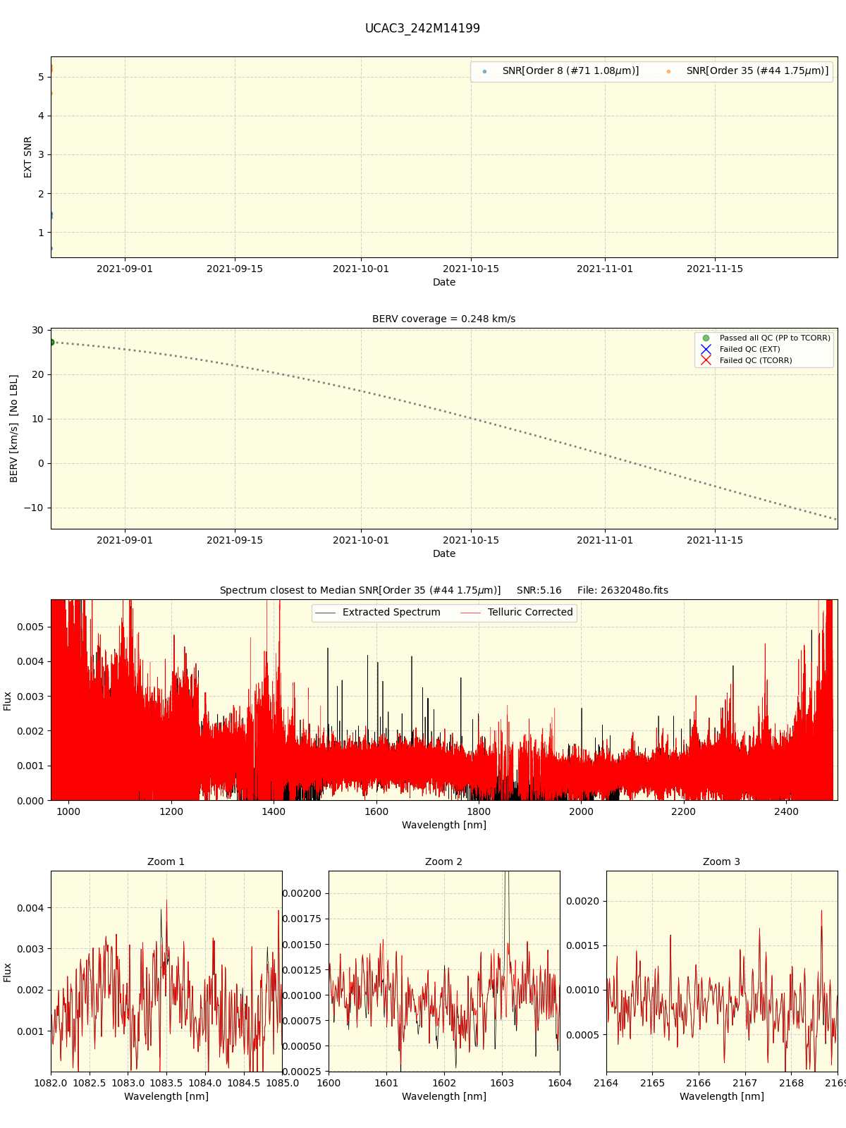 ../../../_images/spec_plot_UCAC3_242M14199_spirou_offline_udem.png