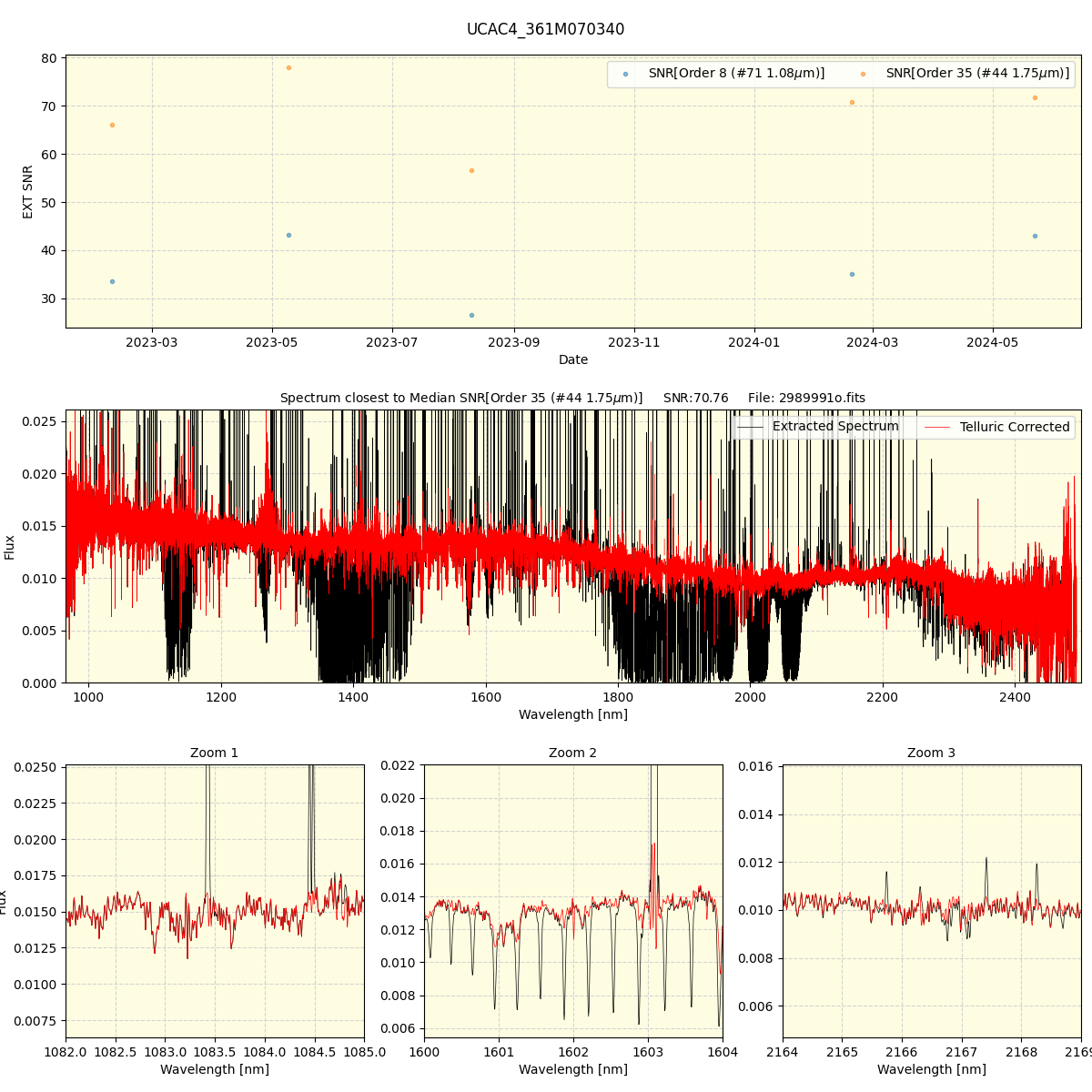 ../../../_images/spec_plot_UCAC4_361M070340_spirou_offline_udem.png