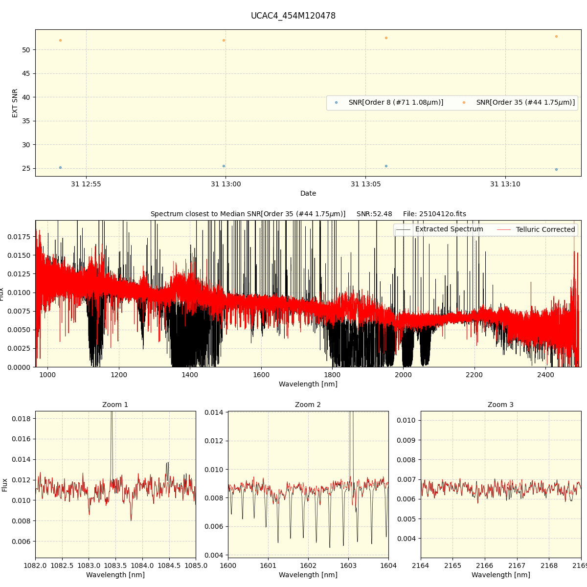 ../../../_images/spec_plot_UCAC4_454M120478_spirou_offline_udem.png