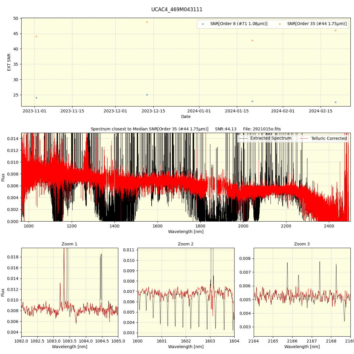 ../../../_images/spec_plot_UCAC4_469M043111_spirou_offline_udem.png