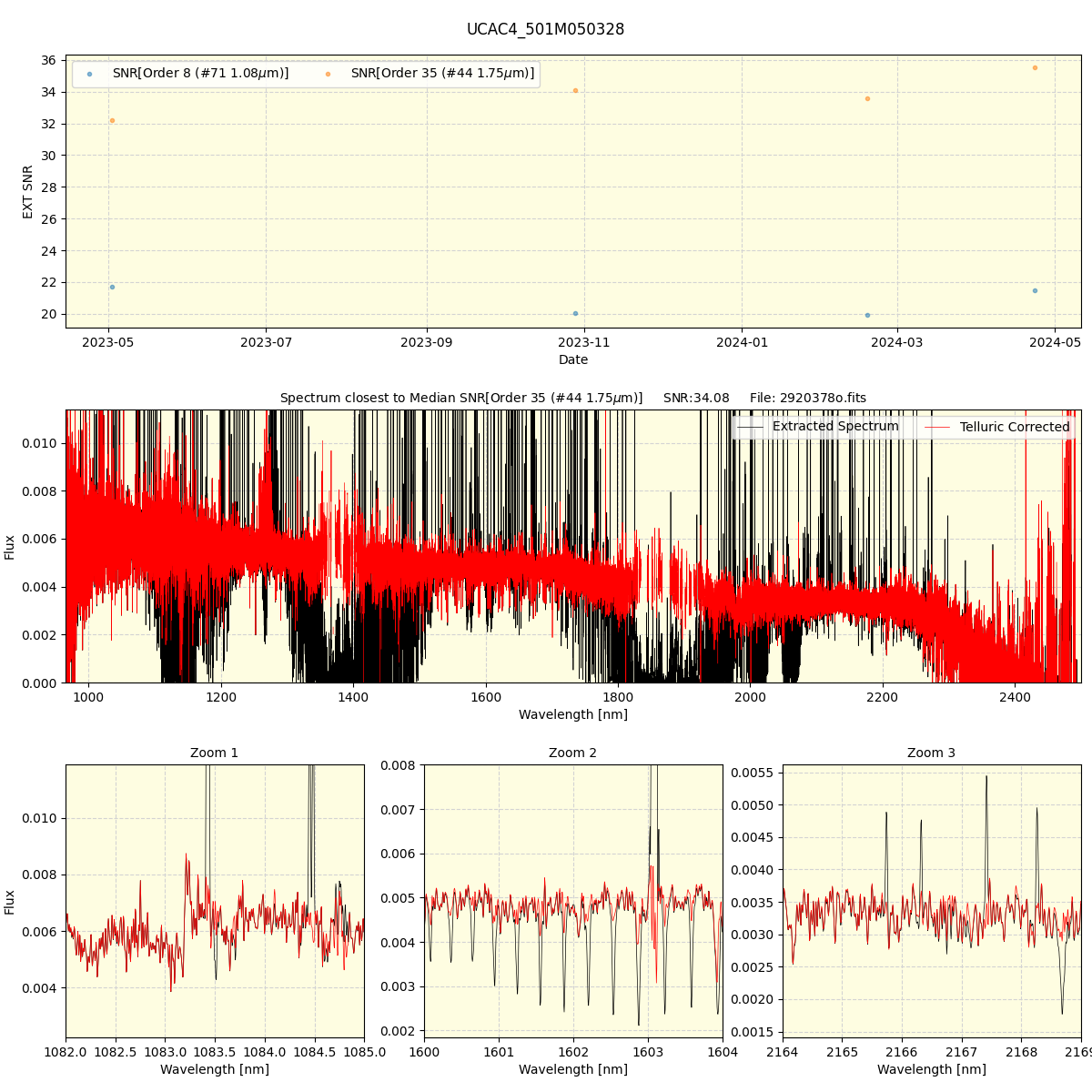 ../../../_images/spec_plot_UCAC4_501M050328_spirou_offline_udem.png