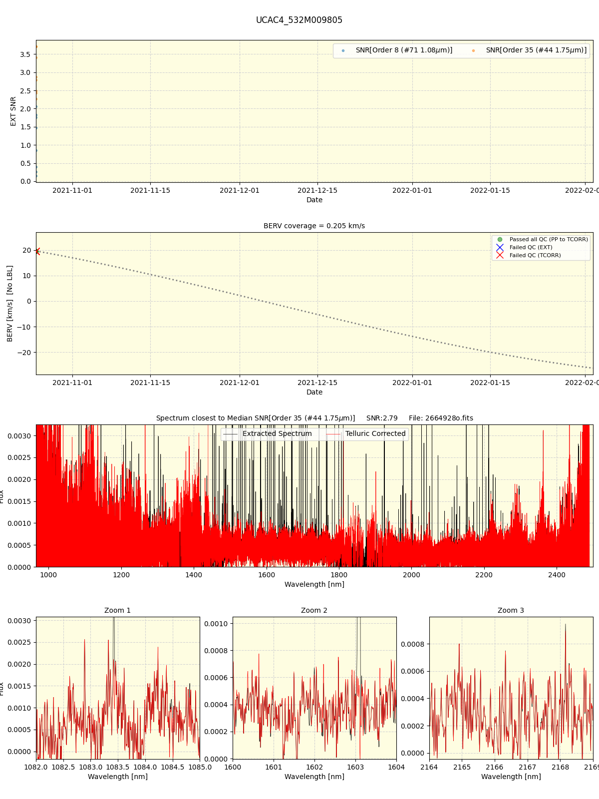 ../../../_images/spec_plot_UCAC4_532M009805_spirou_offline_udem.png