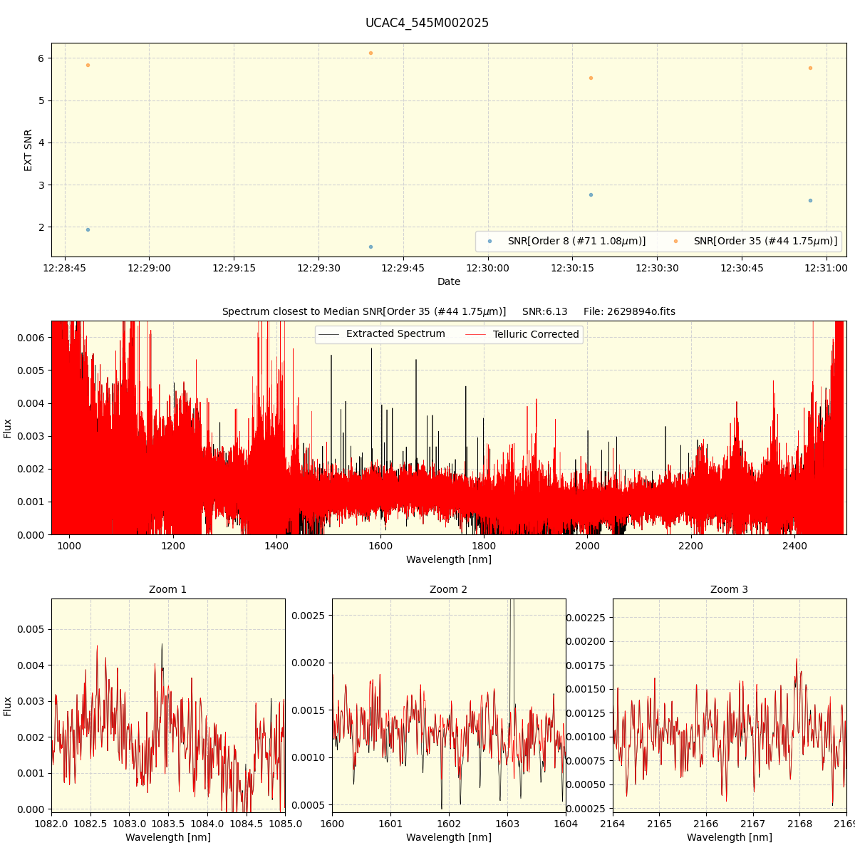 ../../../_images/spec_plot_UCAC4_545M002025_spirou_offline_udem.png