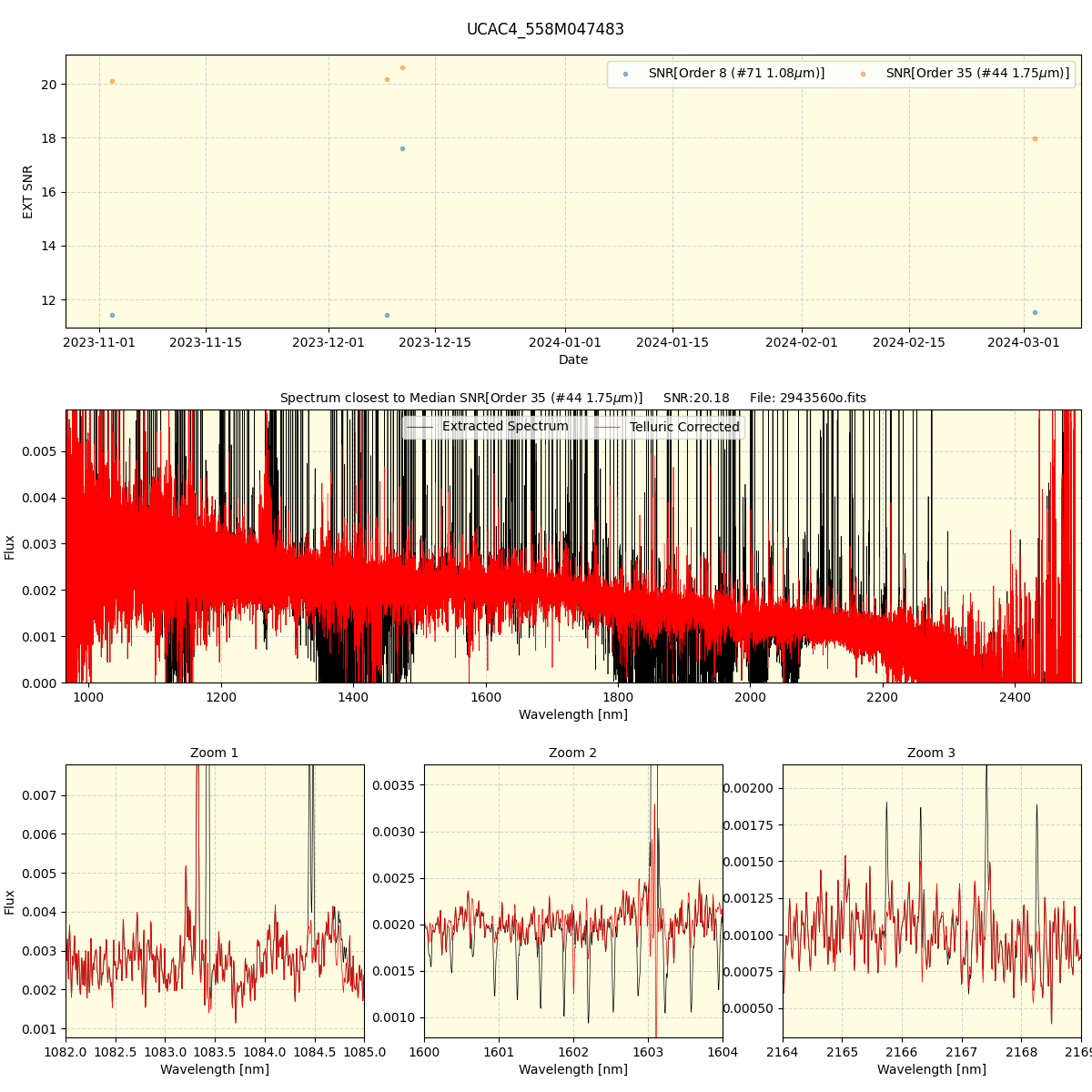 ../../../_images/spec_plot_UCAC4_558M047483_spirou_offline_udem.png