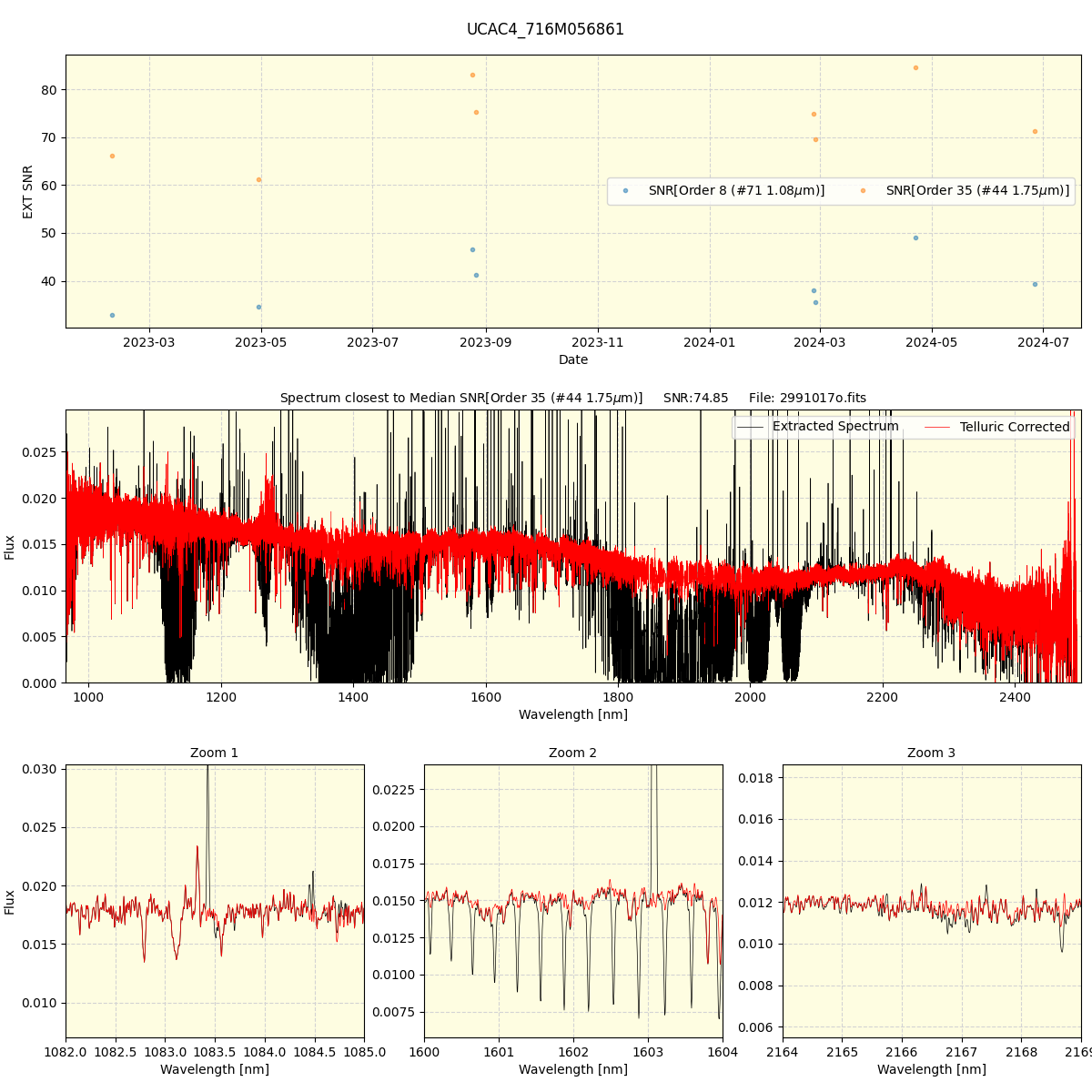 ../../../_images/spec_plot_UCAC4_716M056861_spirou_offline_udem.png