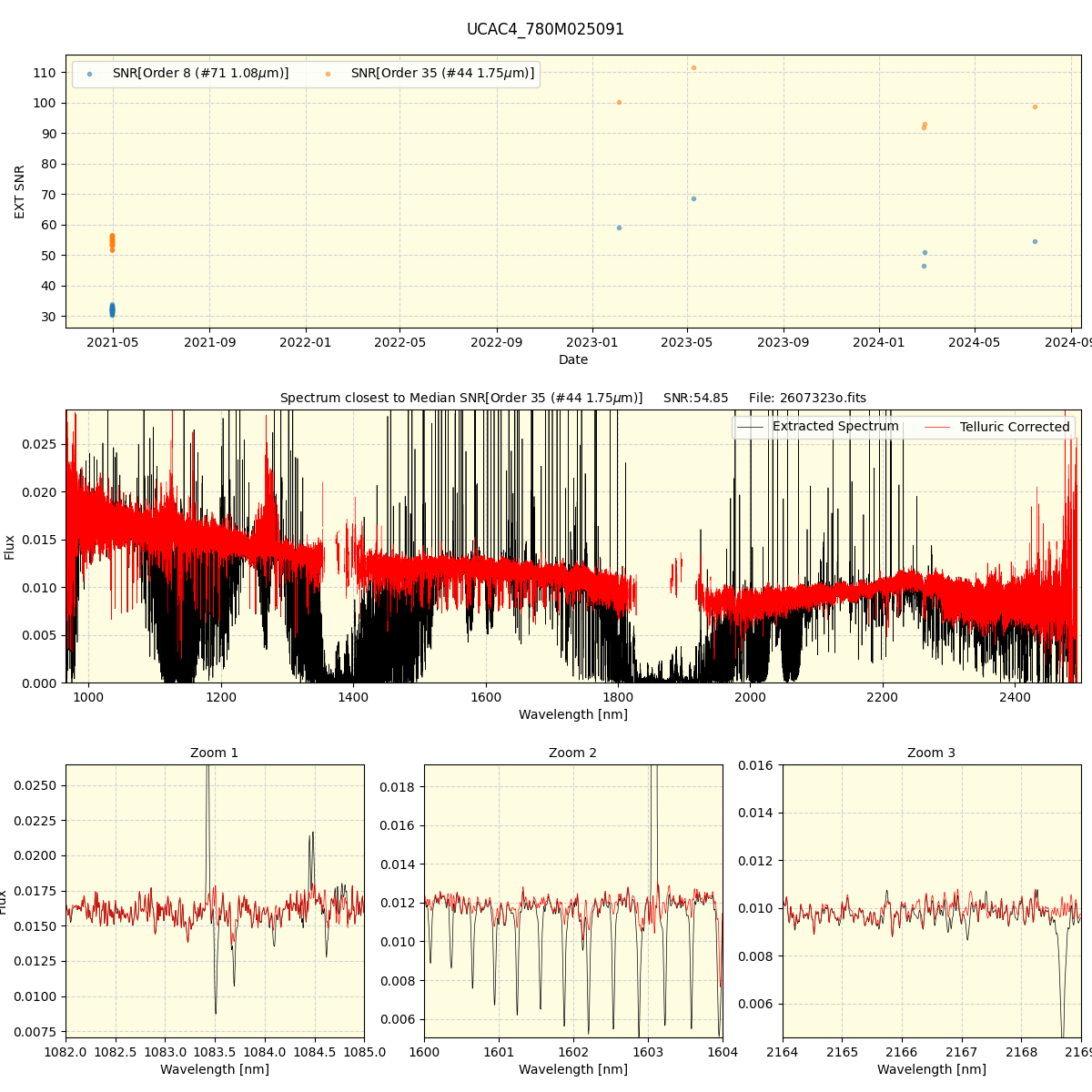 ../../../_images/spec_plot_UCAC4_780M025091_spirou_offline_udem.png