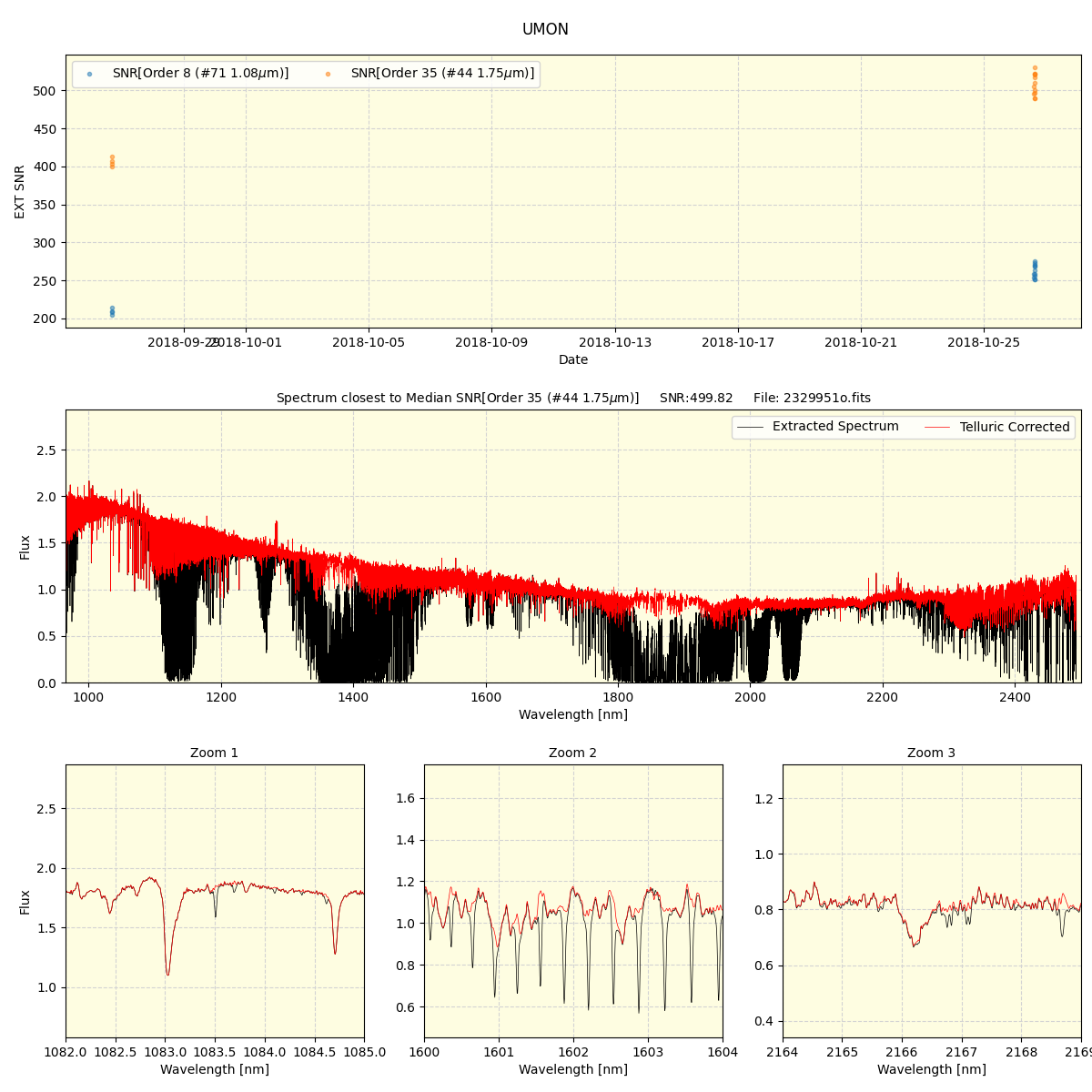 ../../../_images/spec_plot_UMON_spirou_offline_udem.png