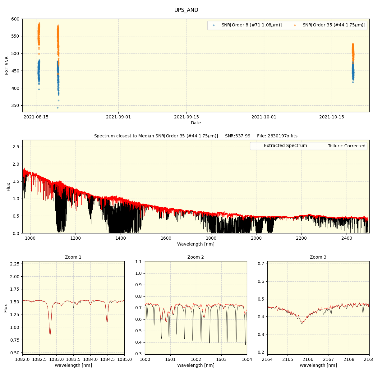 ../../../_images/spec_plot_UPS_AND_spirou_offline_udem.png