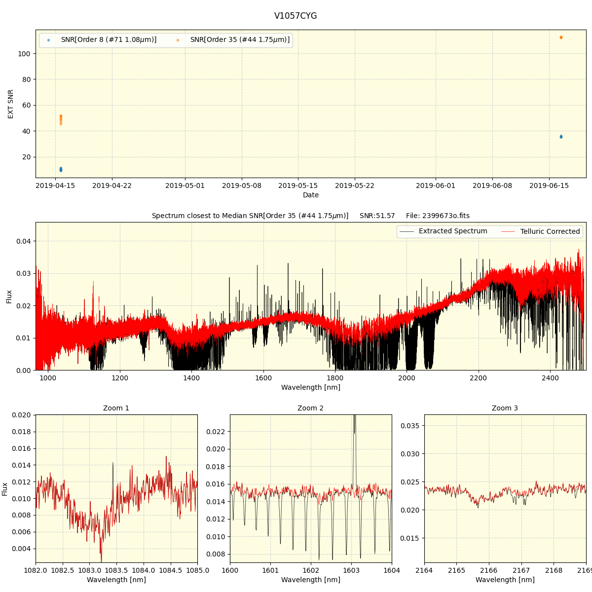 ../../../_images/spec_plot_V1057CYG_spirou_offline_udem.png