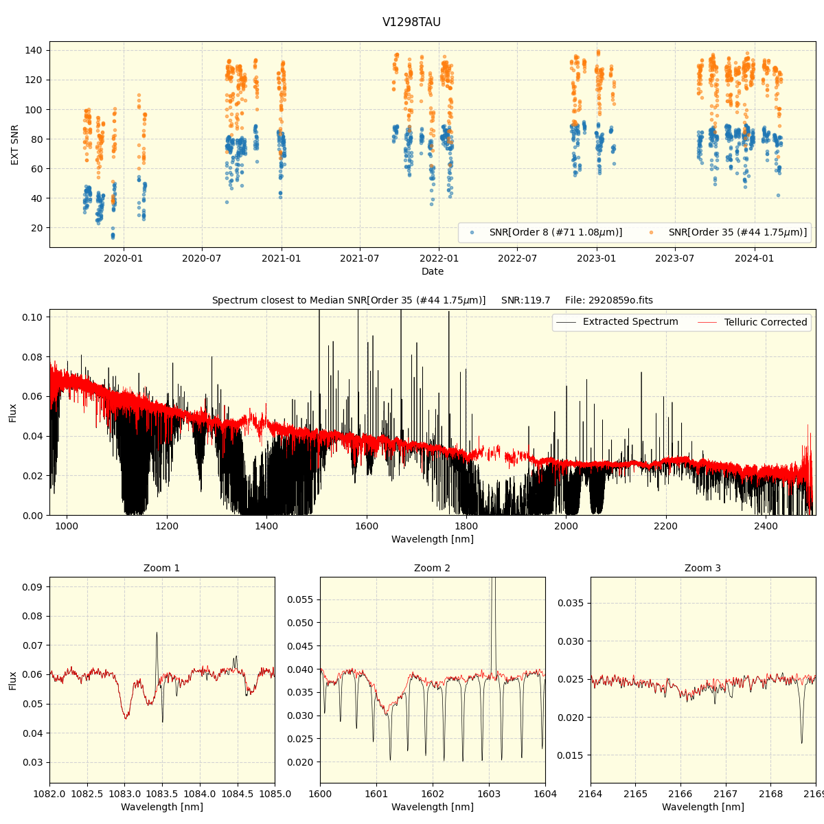 ../../../_images/spec_plot_V1298TAU_spirou_offline_udem.png