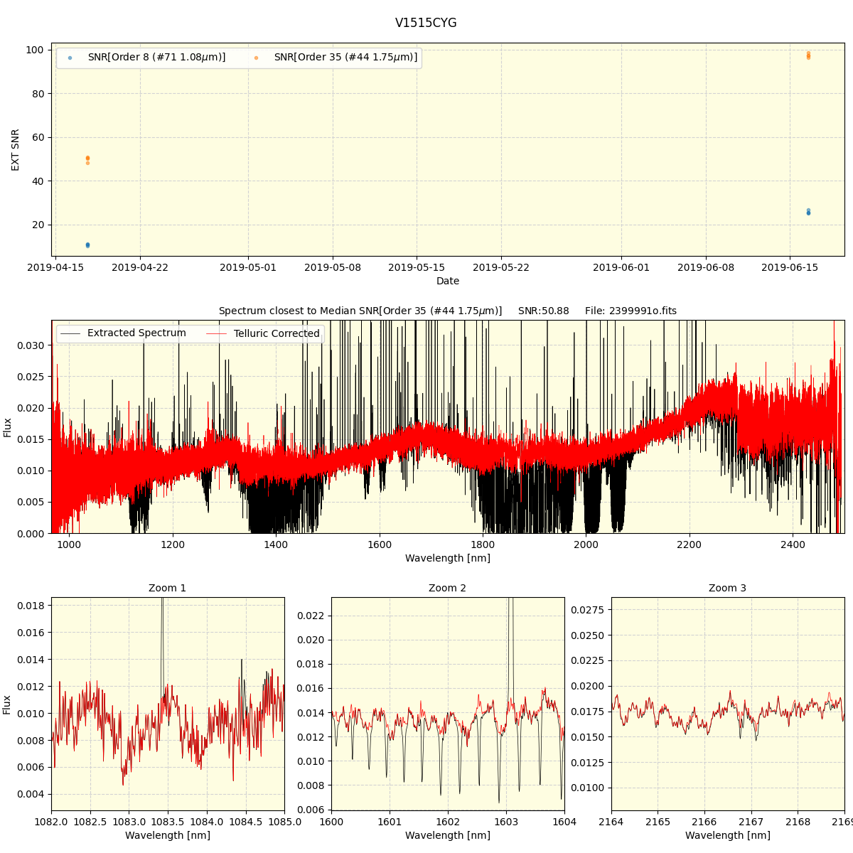 ../../../_images/spec_plot_V1515CYG_spirou_offline_udem.png