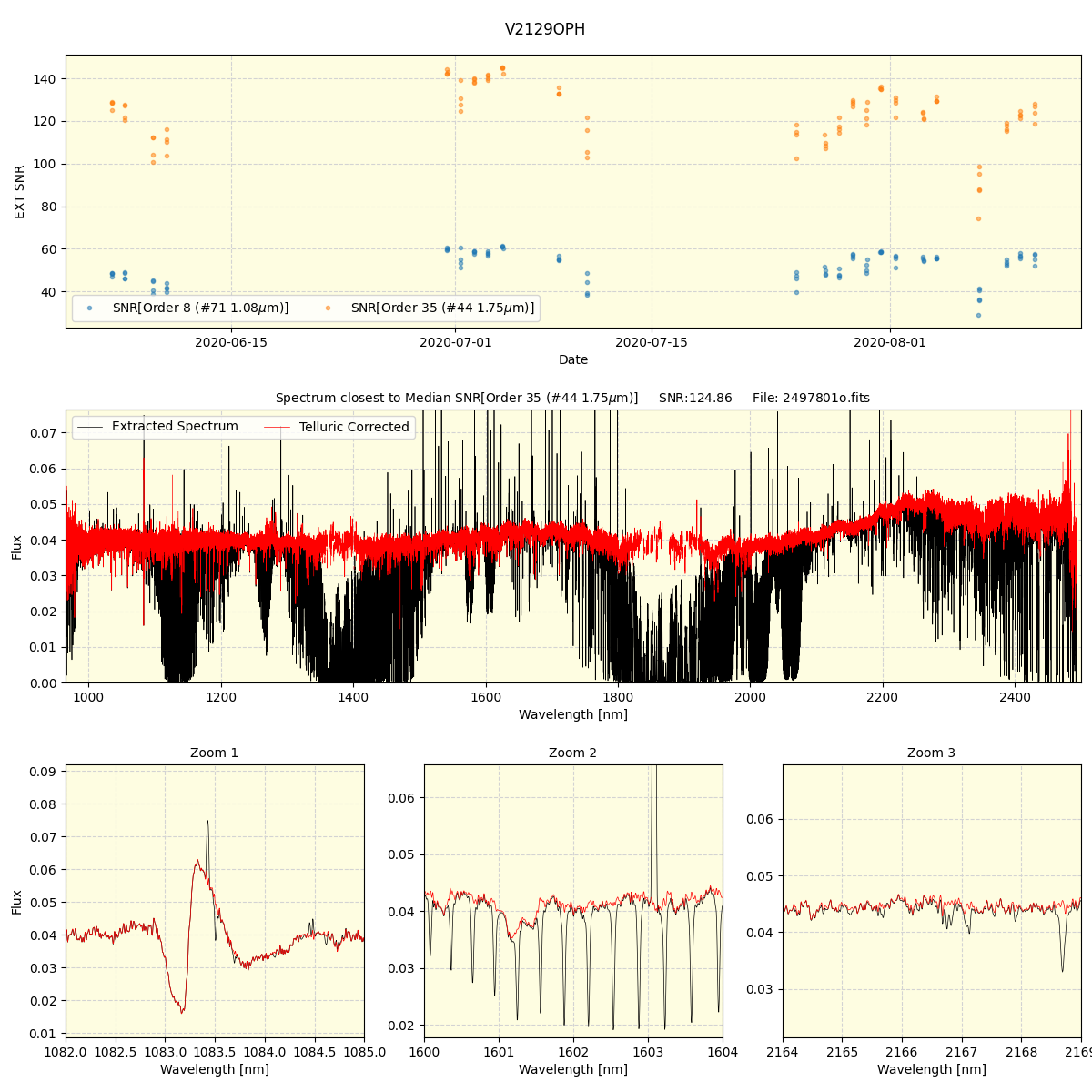 ../../../_images/spec_plot_V2129OPH_spirou_offline_udem.png