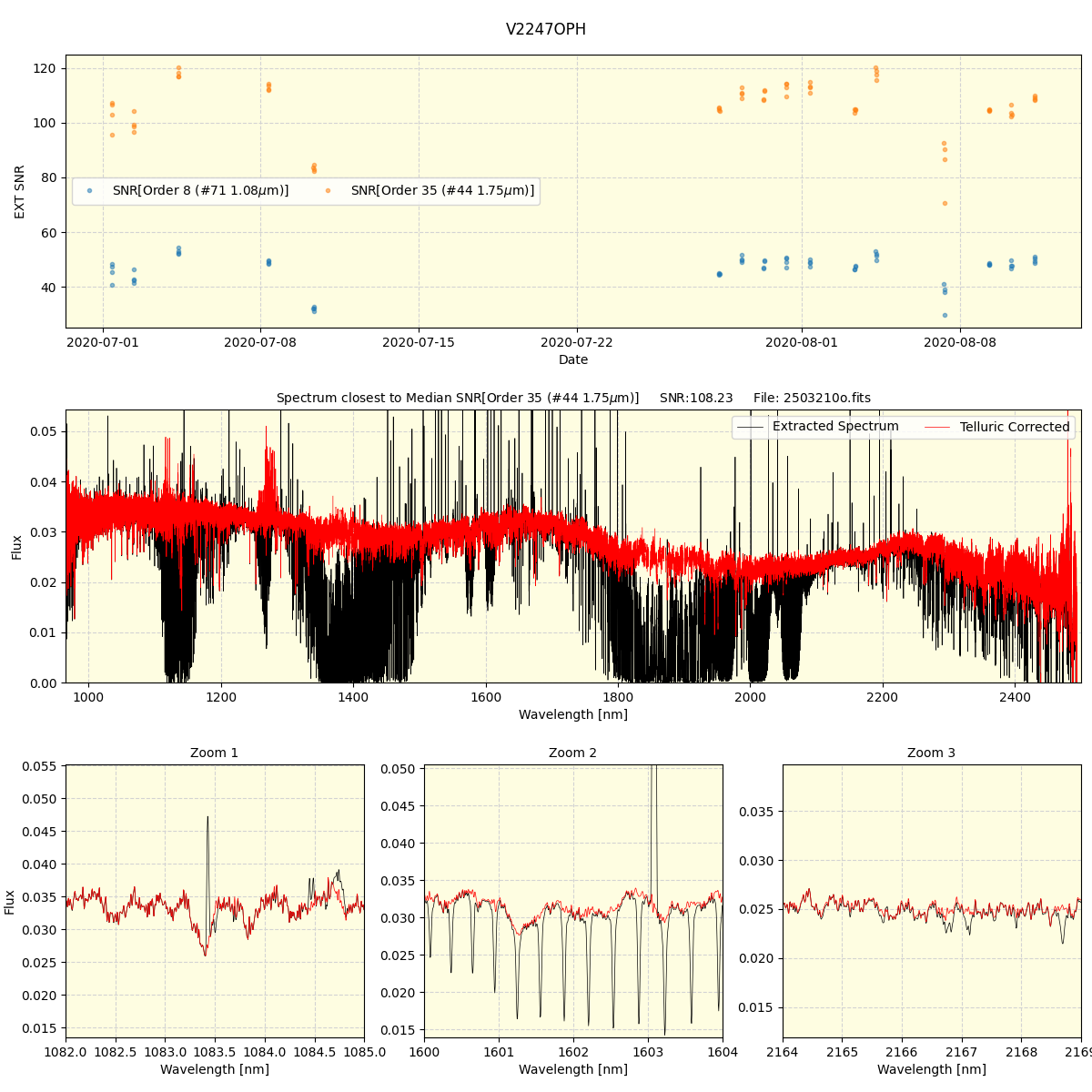 ../../../_images/spec_plot_V2247OPH_spirou_offline_udem.png