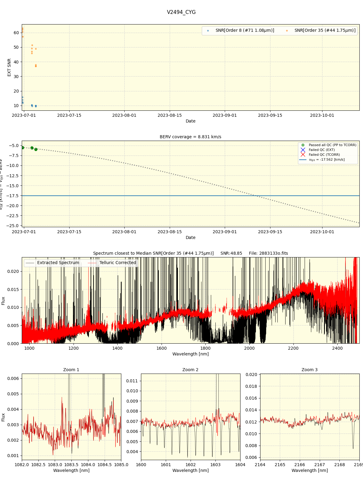 ../../../_images/spec_plot_V2494_CYG_spirou_offline_udem.png