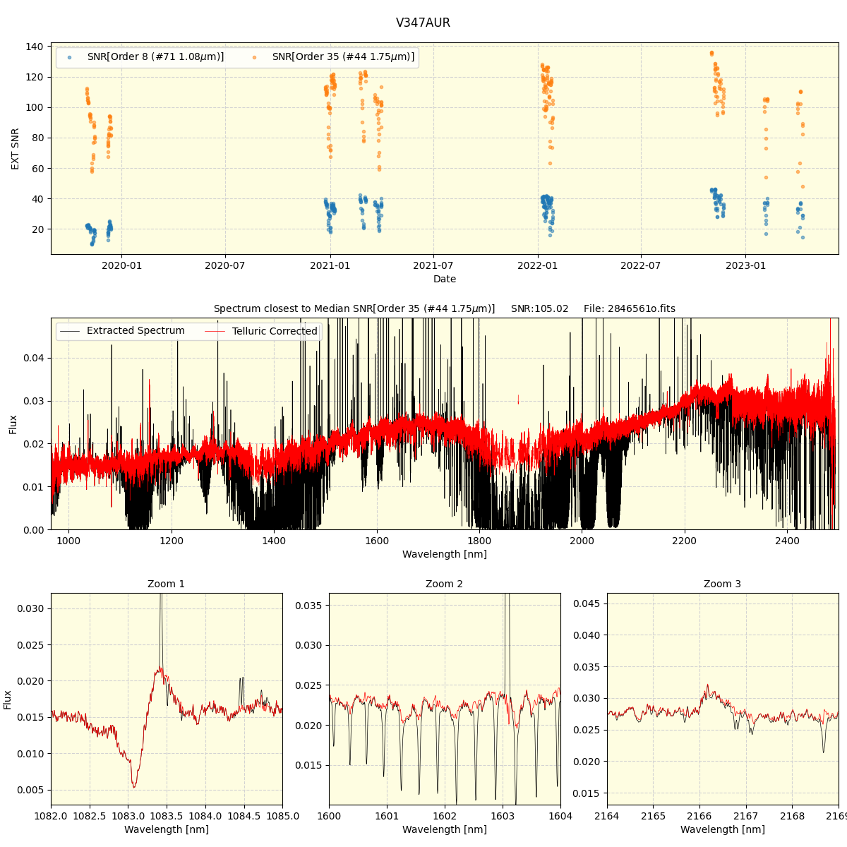 ../../../_images/spec_plot_V347AUR_spirou_offline_udem.png