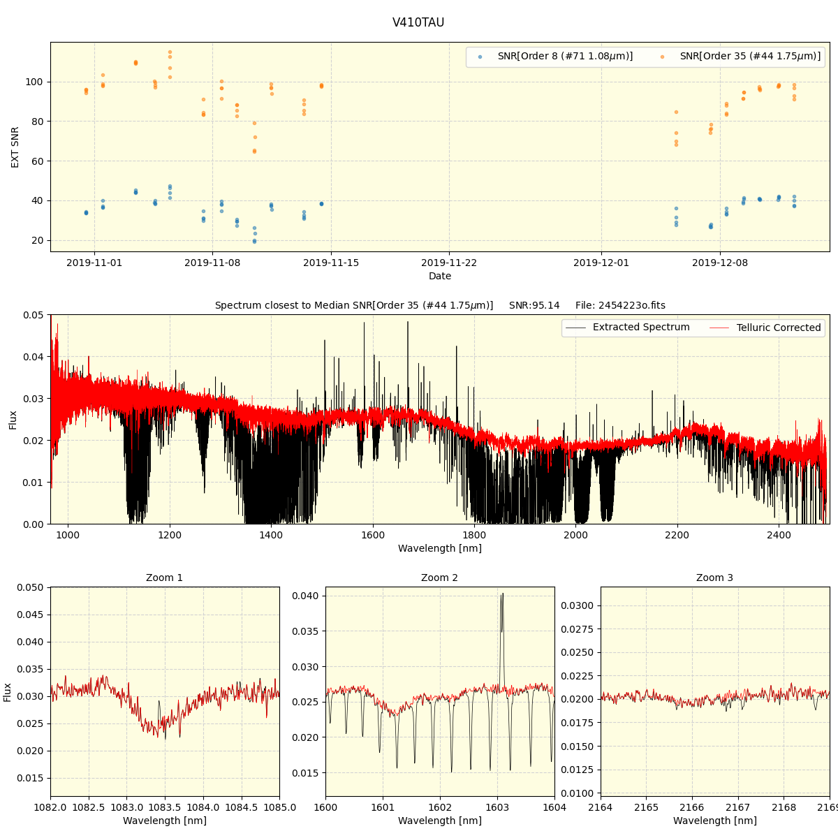 ../../../_images/spec_plot_V410TAU_spirou_offline_udem.png