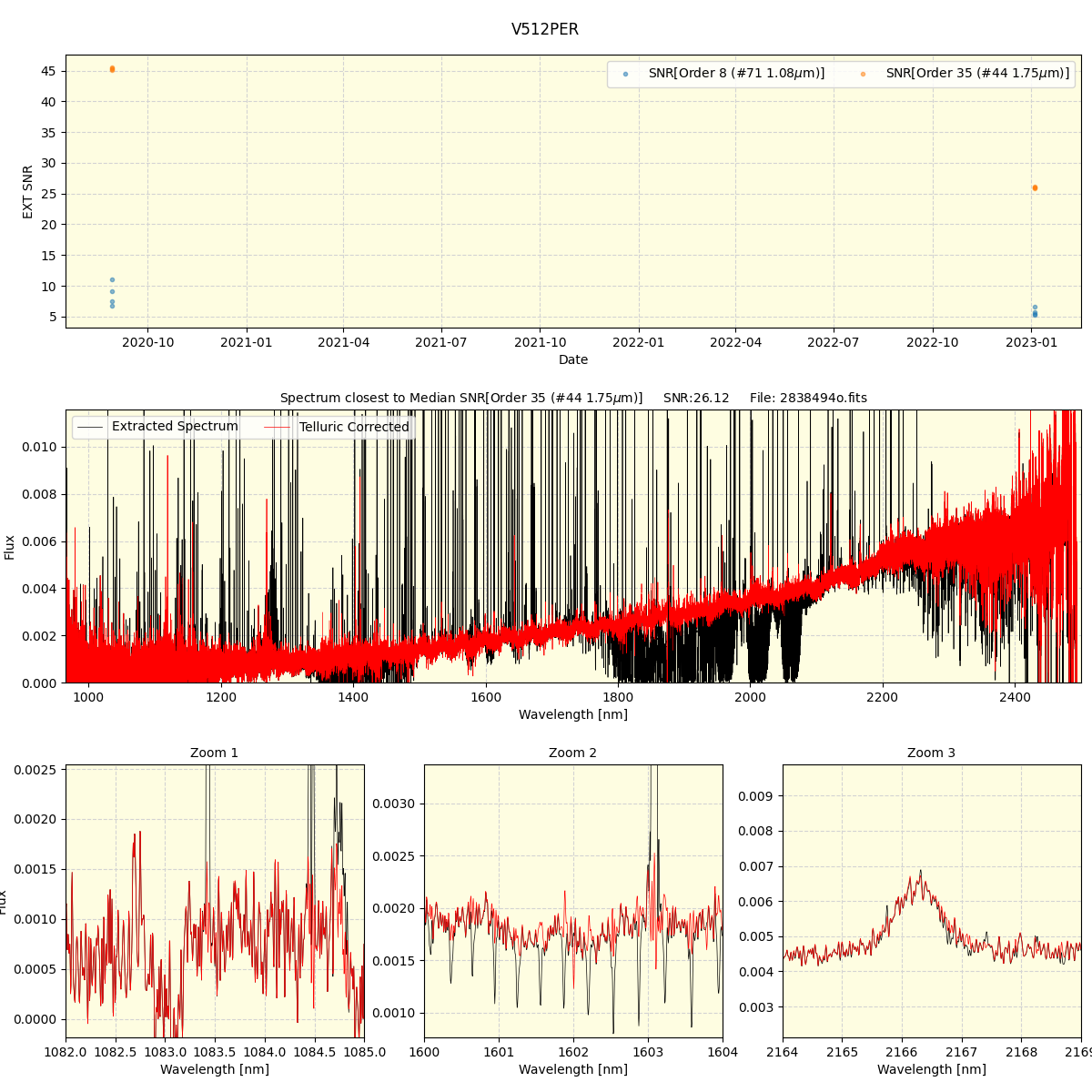 ../../../_images/spec_plot_V512PER_spirou_offline_udem.png