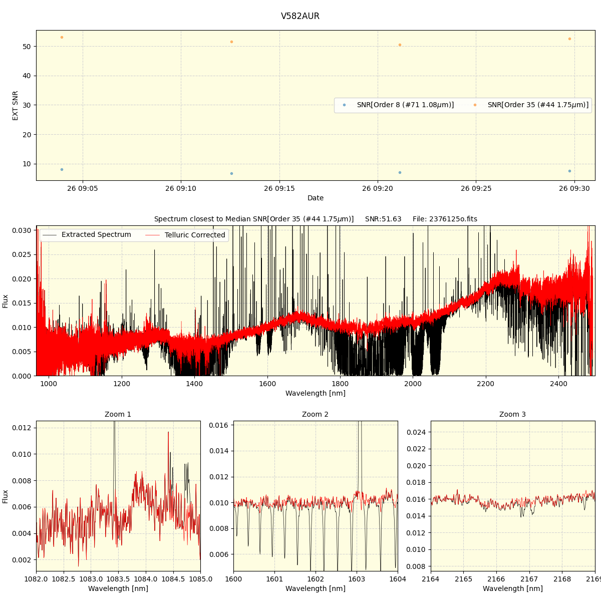 ../../../_images/spec_plot_V582AUR_spirou_offline_udem.png