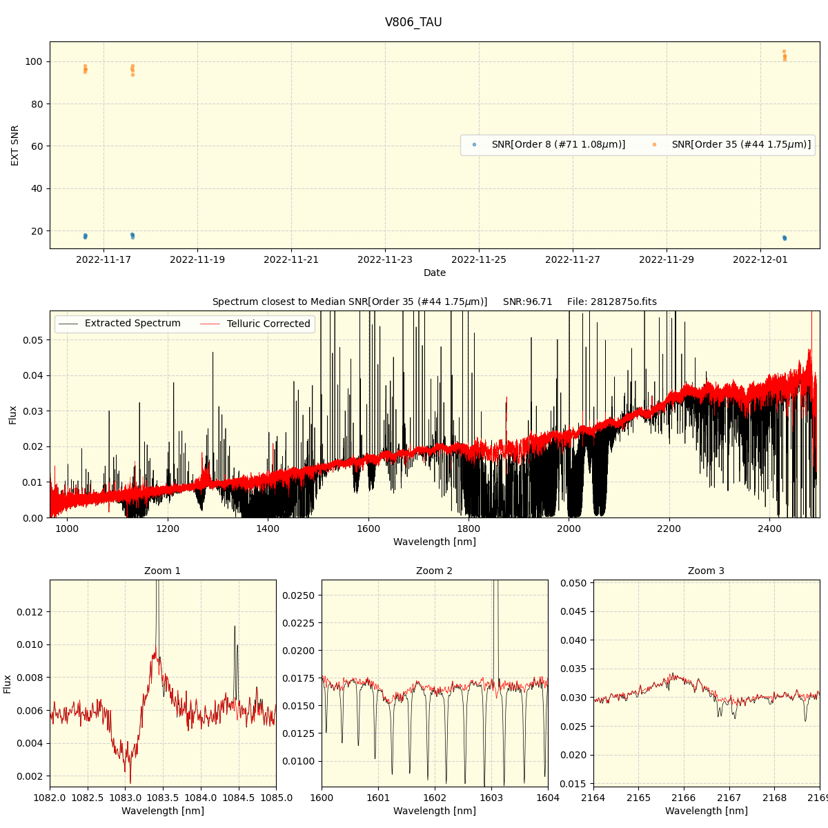 ../../../_images/spec_plot_V806_TAU_spirou_offline_udem.png