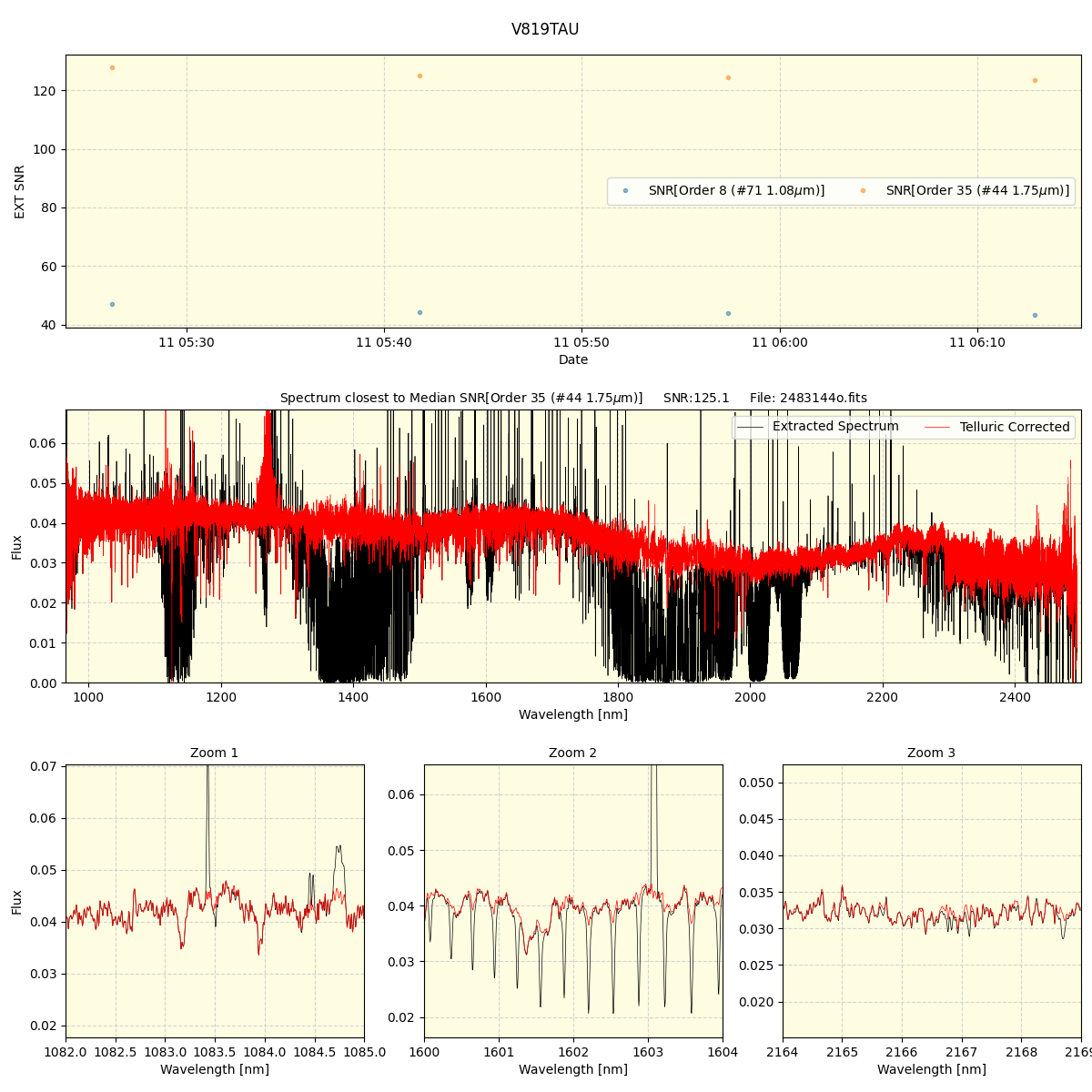 ../../../_images/spec_plot_V819TAU_spirou_offline_udem.png