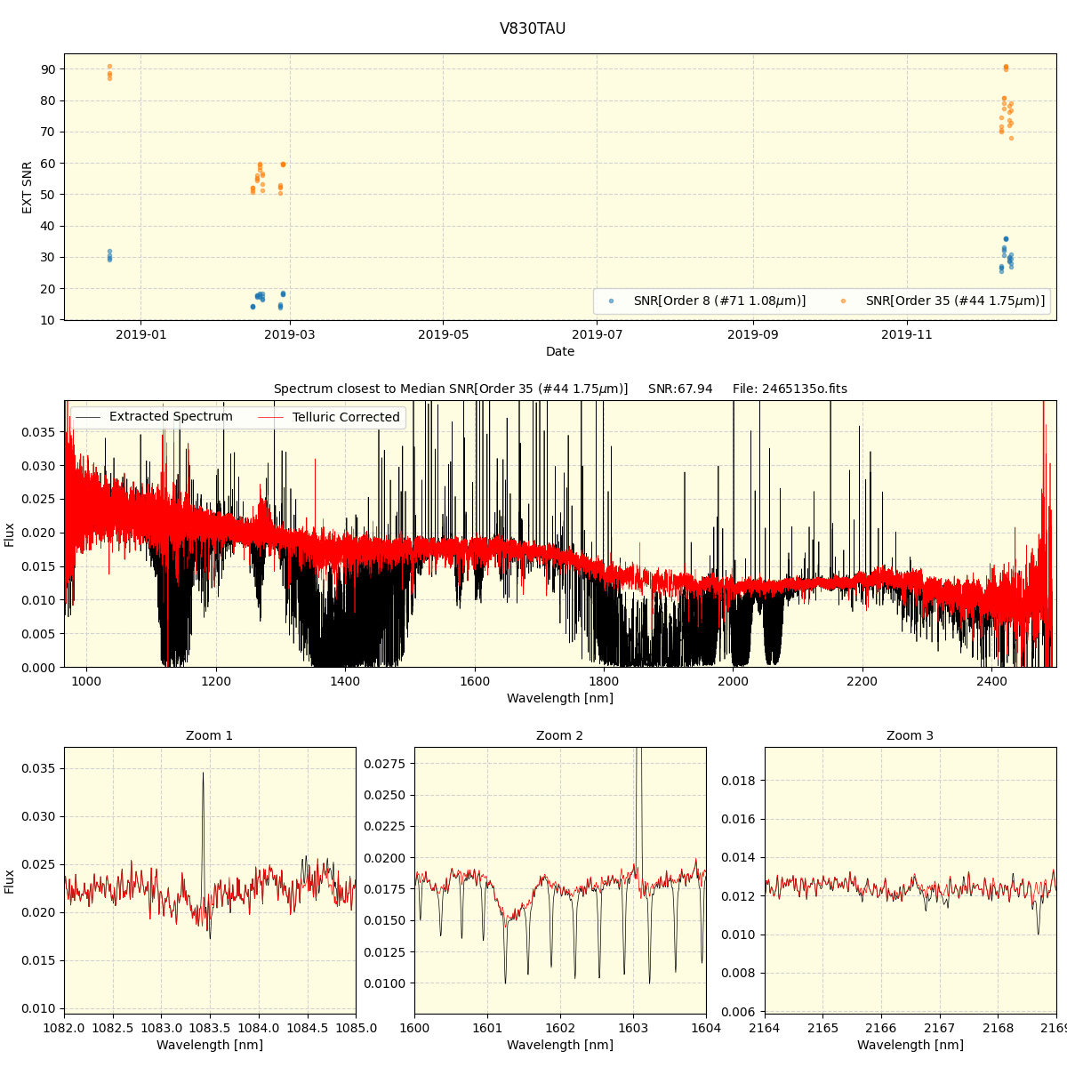 ../../../_images/spec_plot_V830TAU_spirou_offline_udem.png