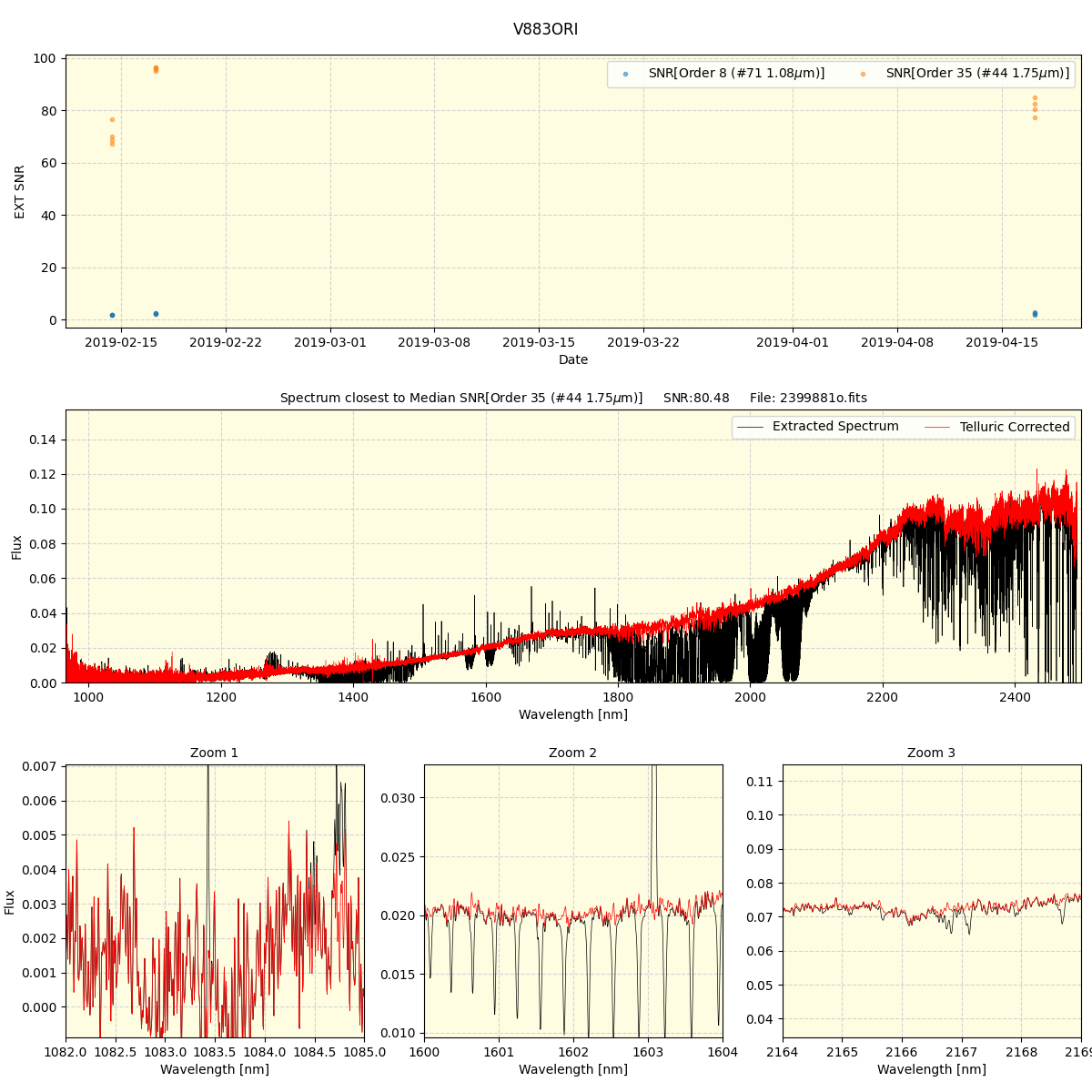 ../../../_images/spec_plot_V883ORI_spirou_offline_udem.png