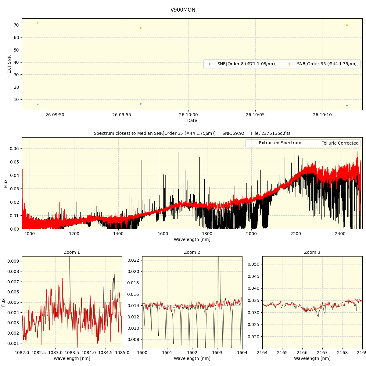 ../../../_images/spec_plot_V900MON_spirou_offline_udem.png