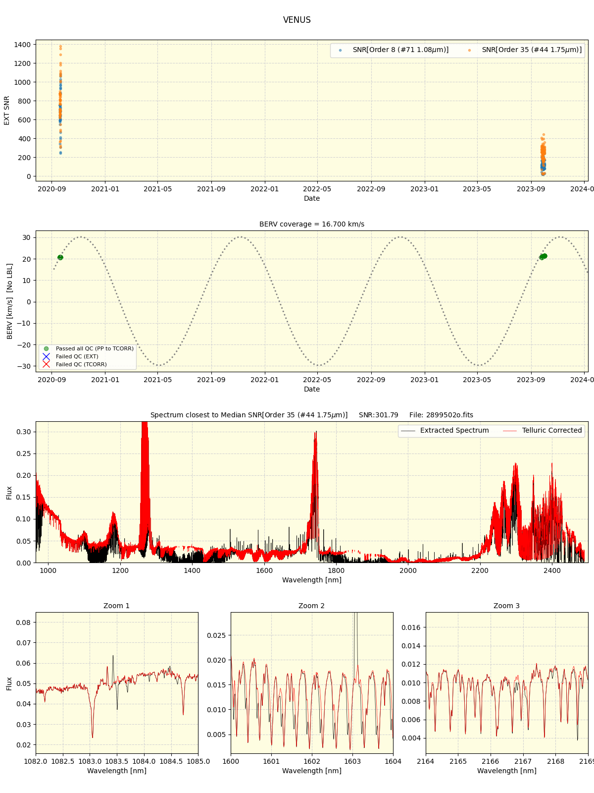 ../../../_images/spec_plot_VENUS_spirou_offline_udem.png