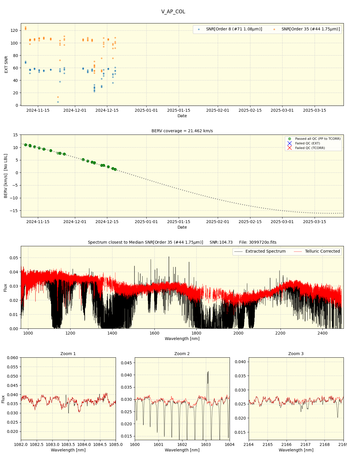 ../../../_images/spec_plot_V_AP_COL_spirou_offline_udem.png